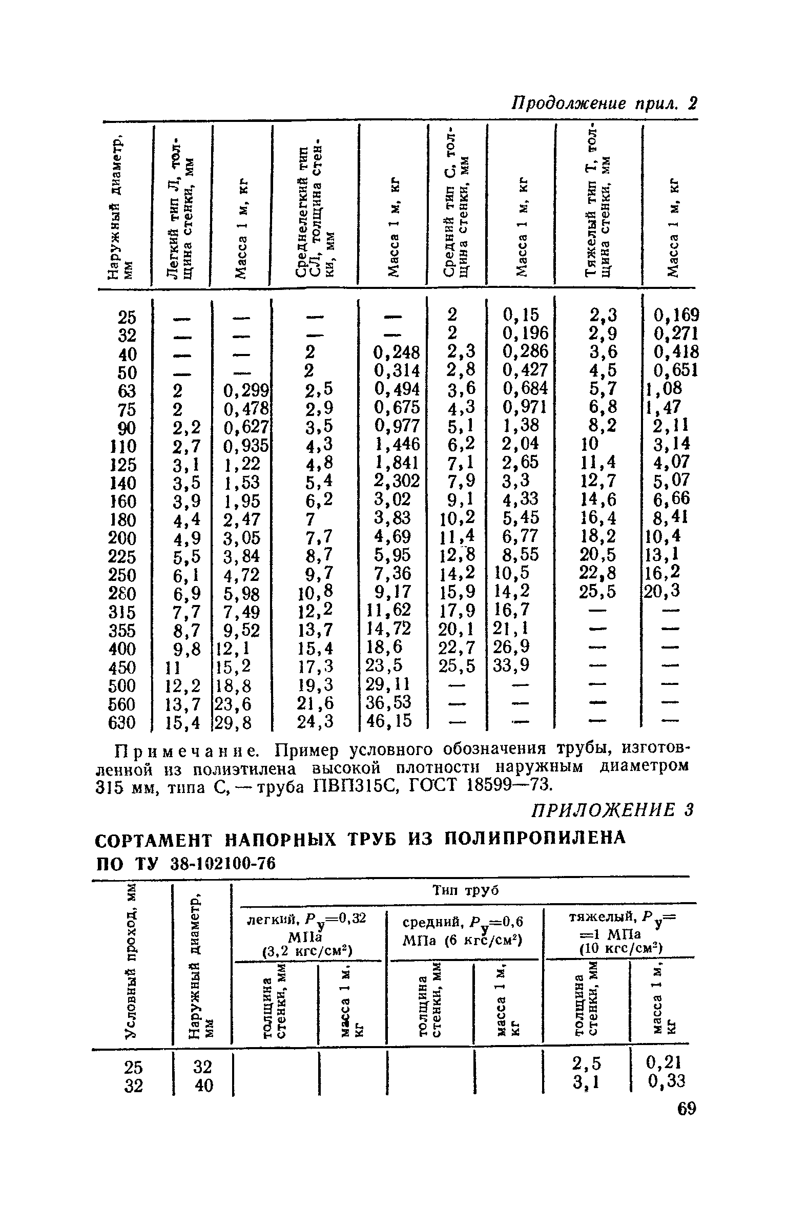 СН 478-80