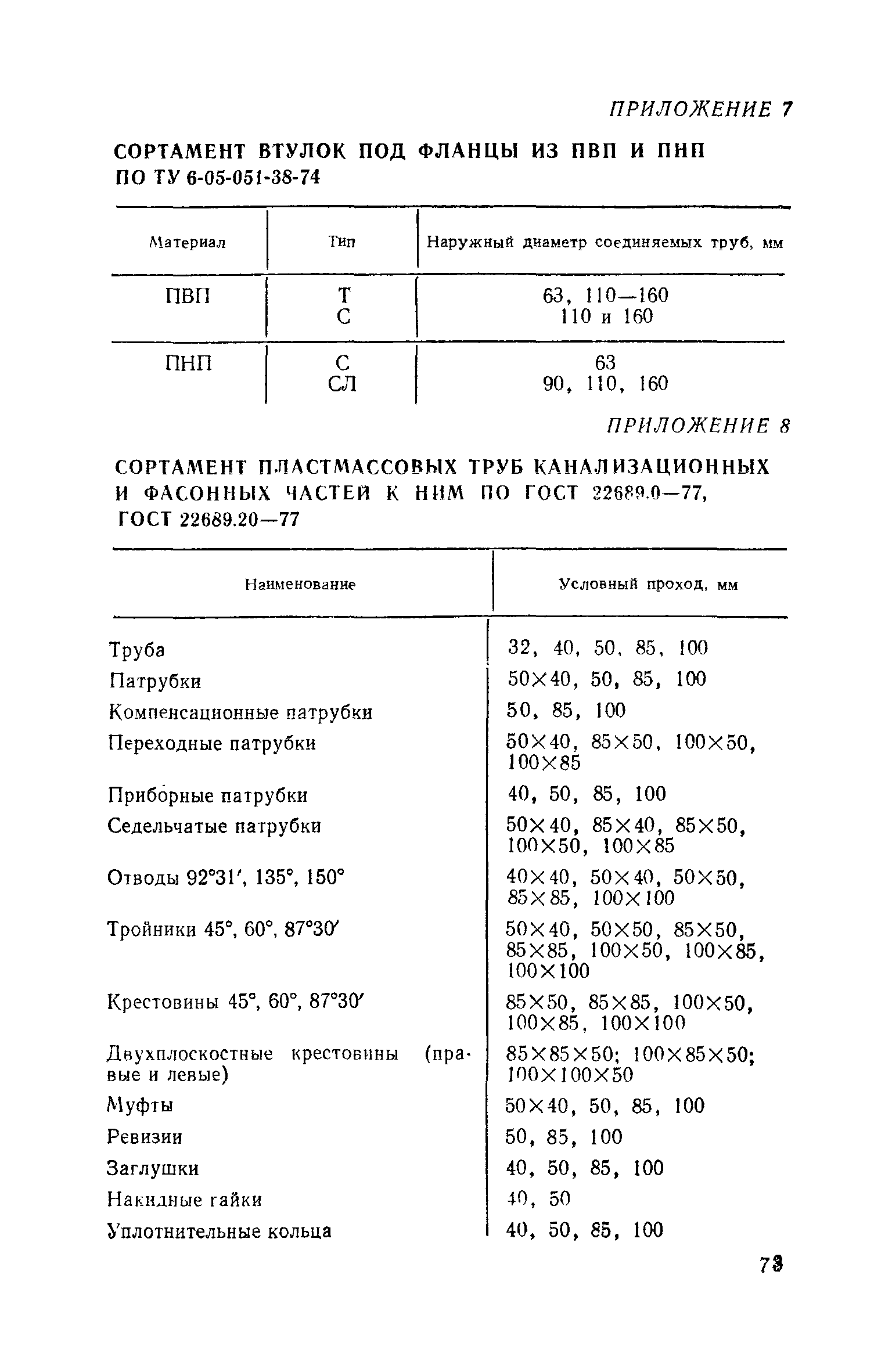 СН 478-80