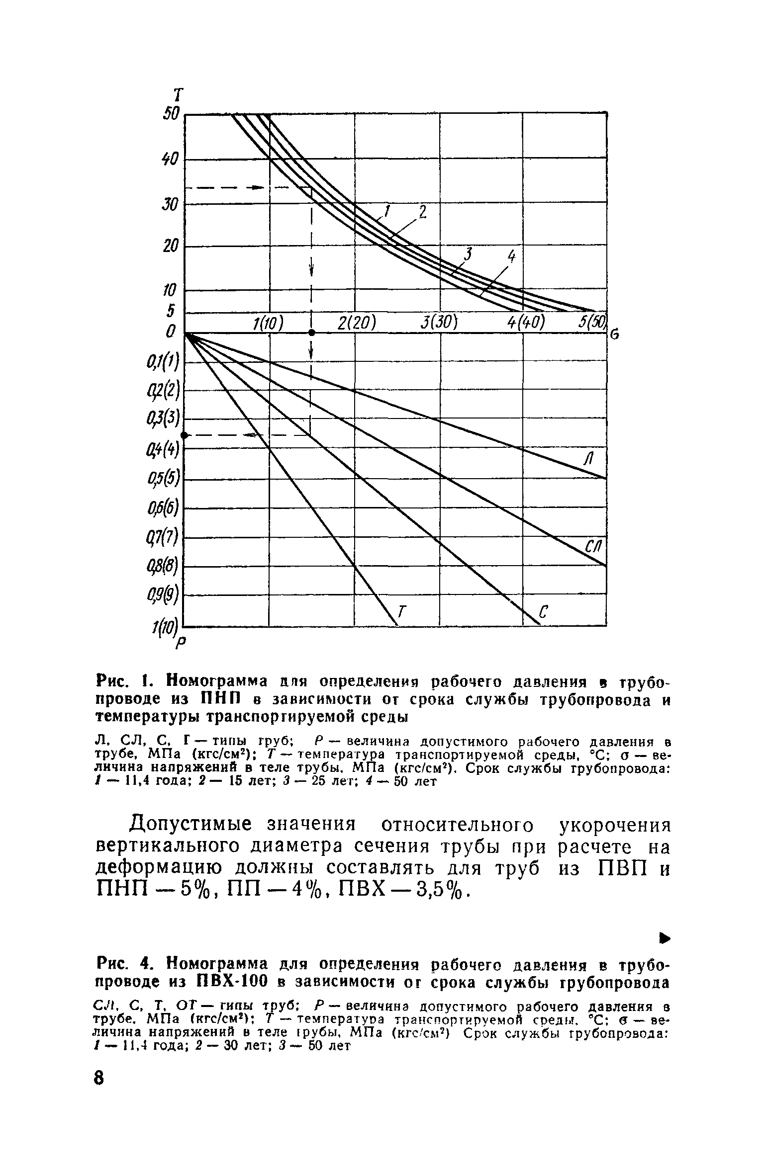 СН 478-80