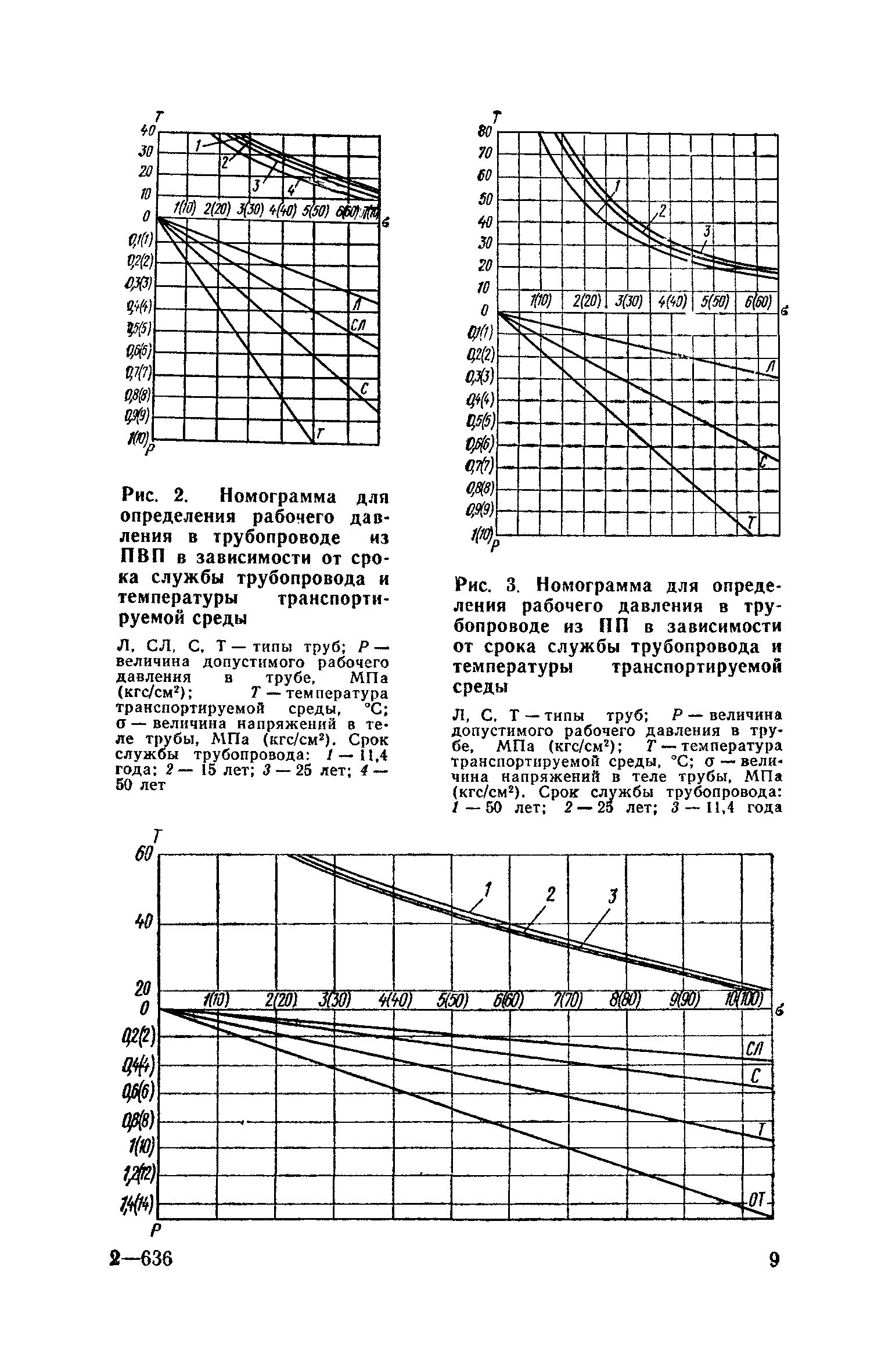 СН 478-80