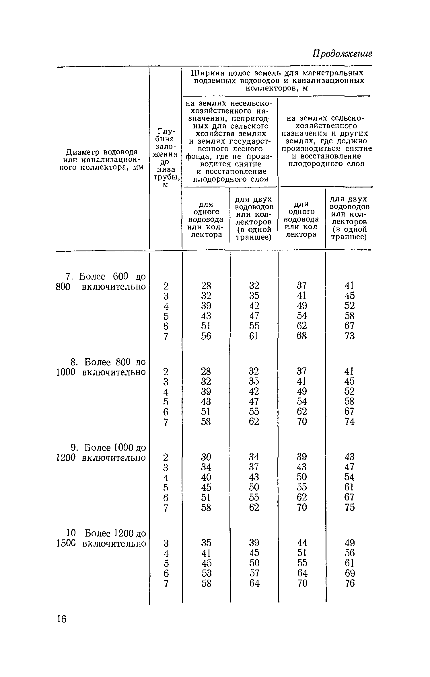 СН 456-73