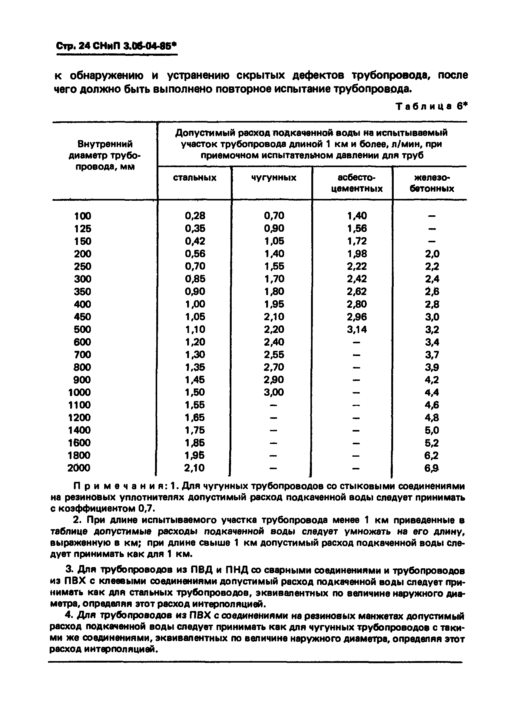 СНиП 3.05.04-85*