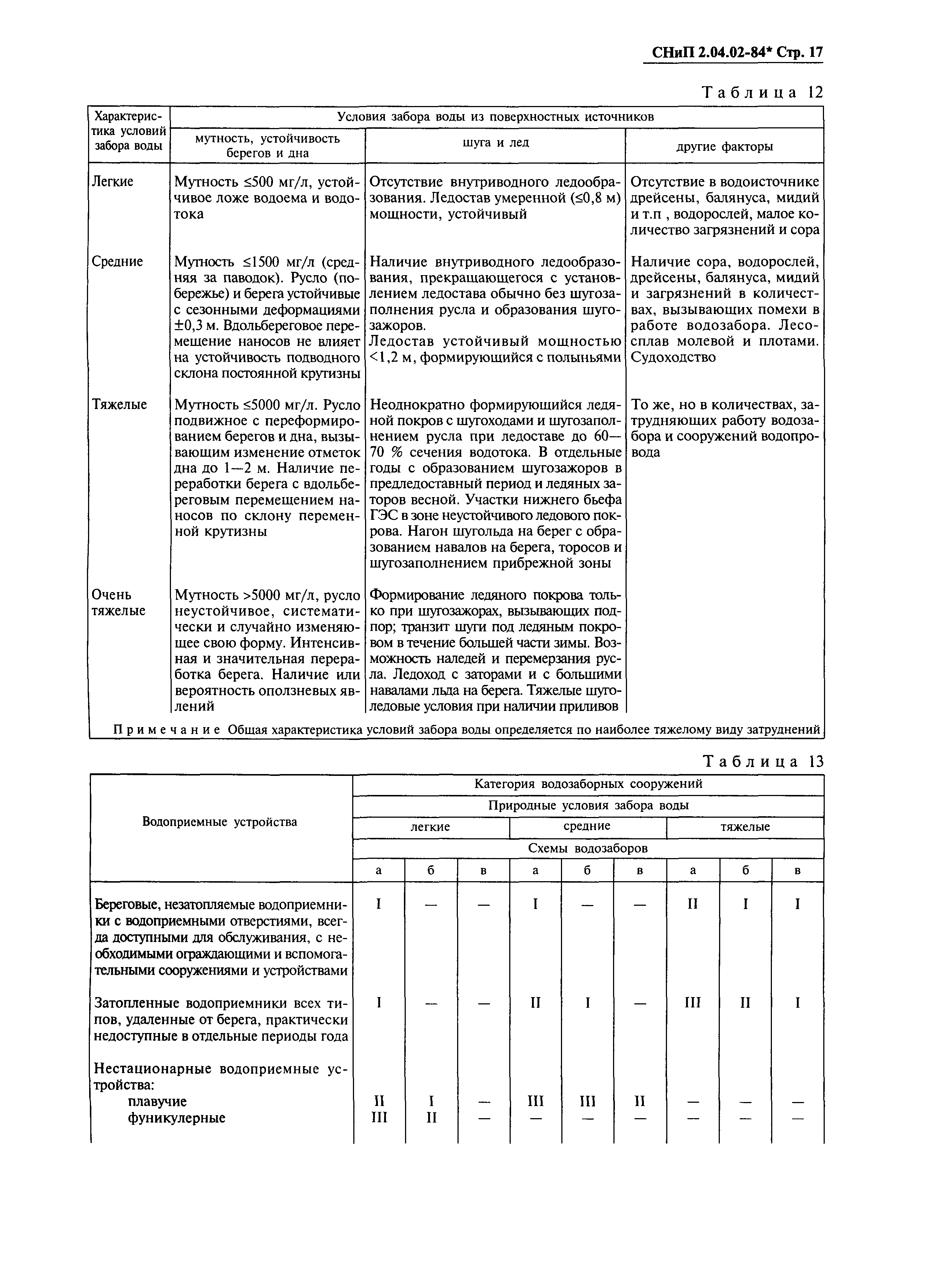 СНиП 2.04.02-84*