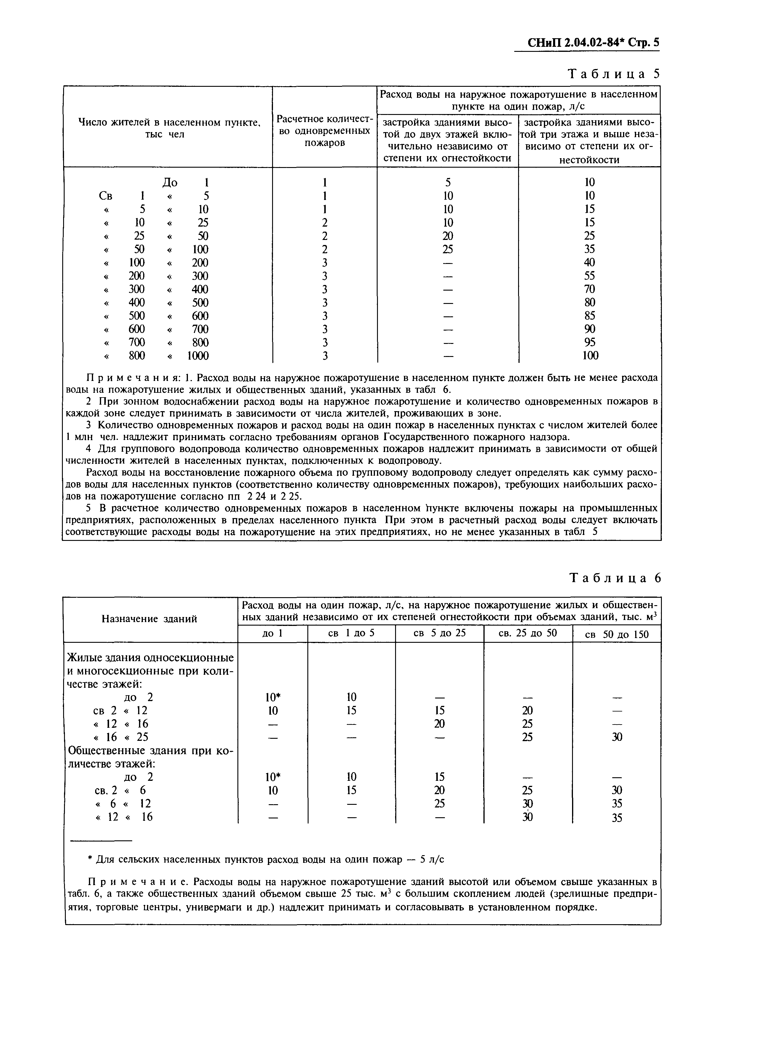 СНиП 2.04.02-84*