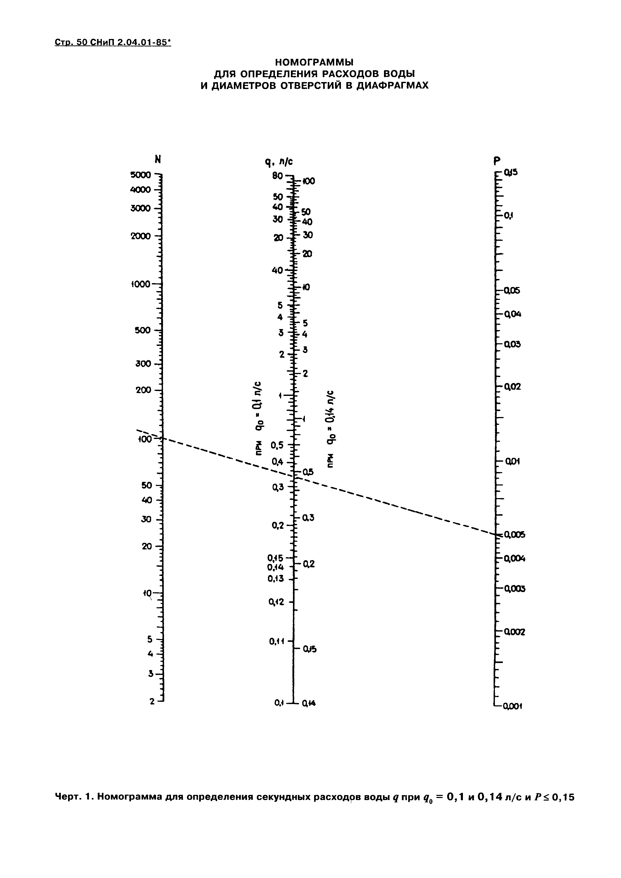 СНиП 2.04.01-85*