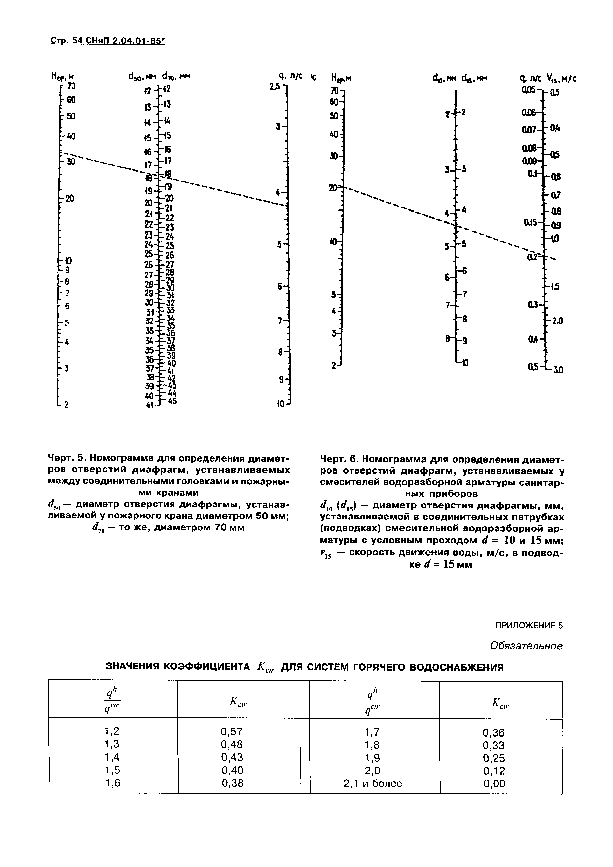 СНиП 2.04.01-85*