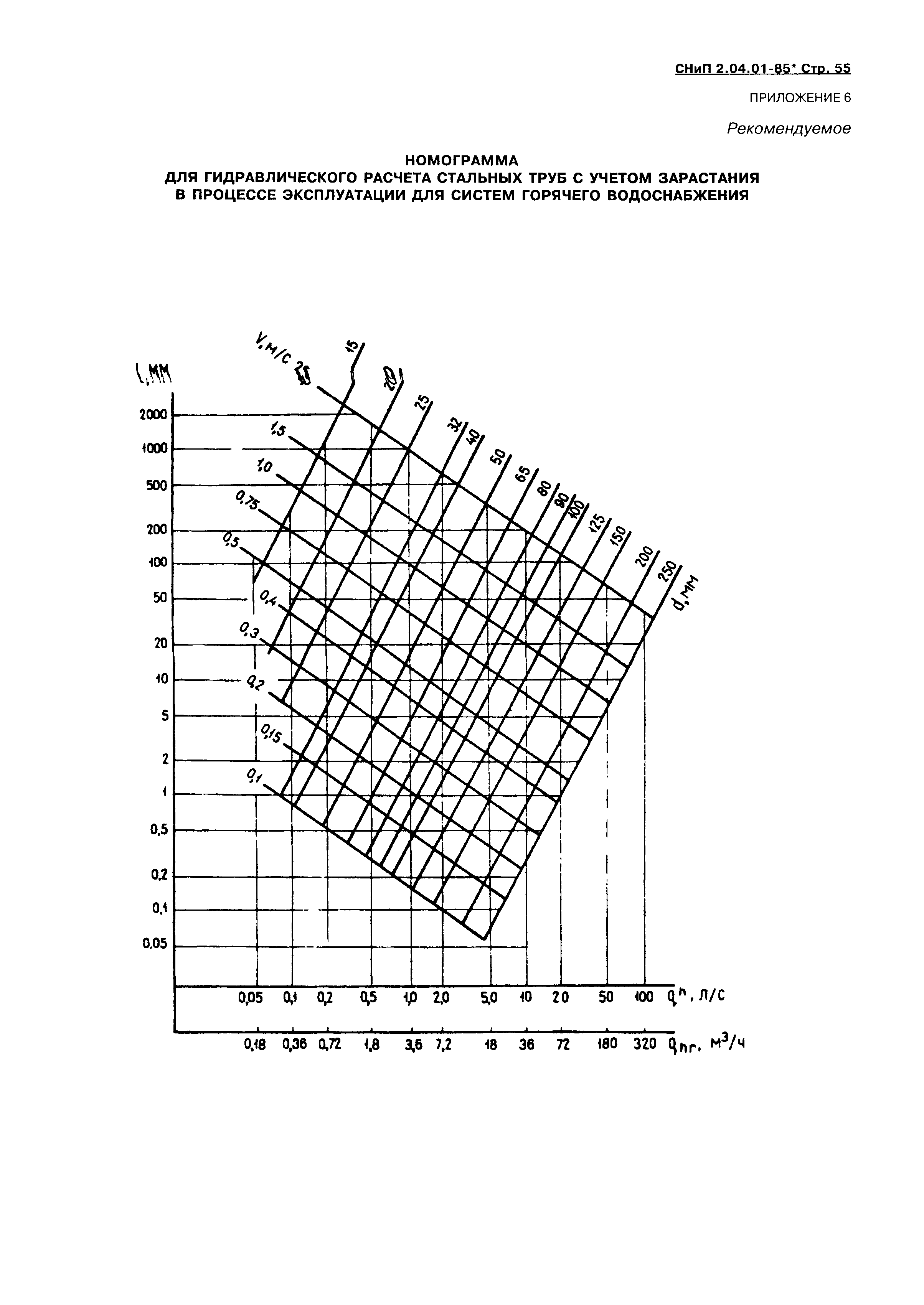 СНиП 2.04.01-85*