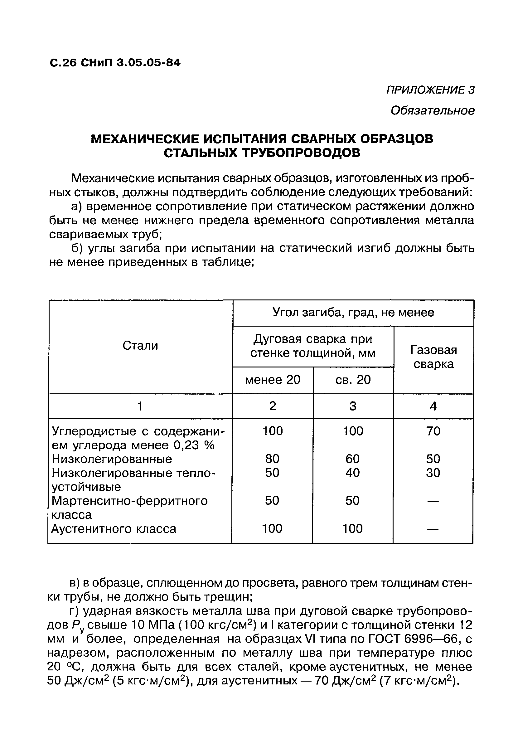 СНиП 3.05.05-84