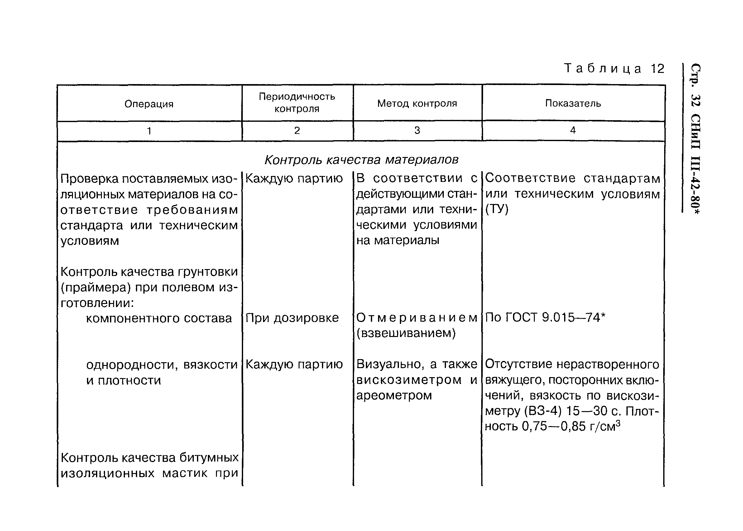 СНиП III-42-80*