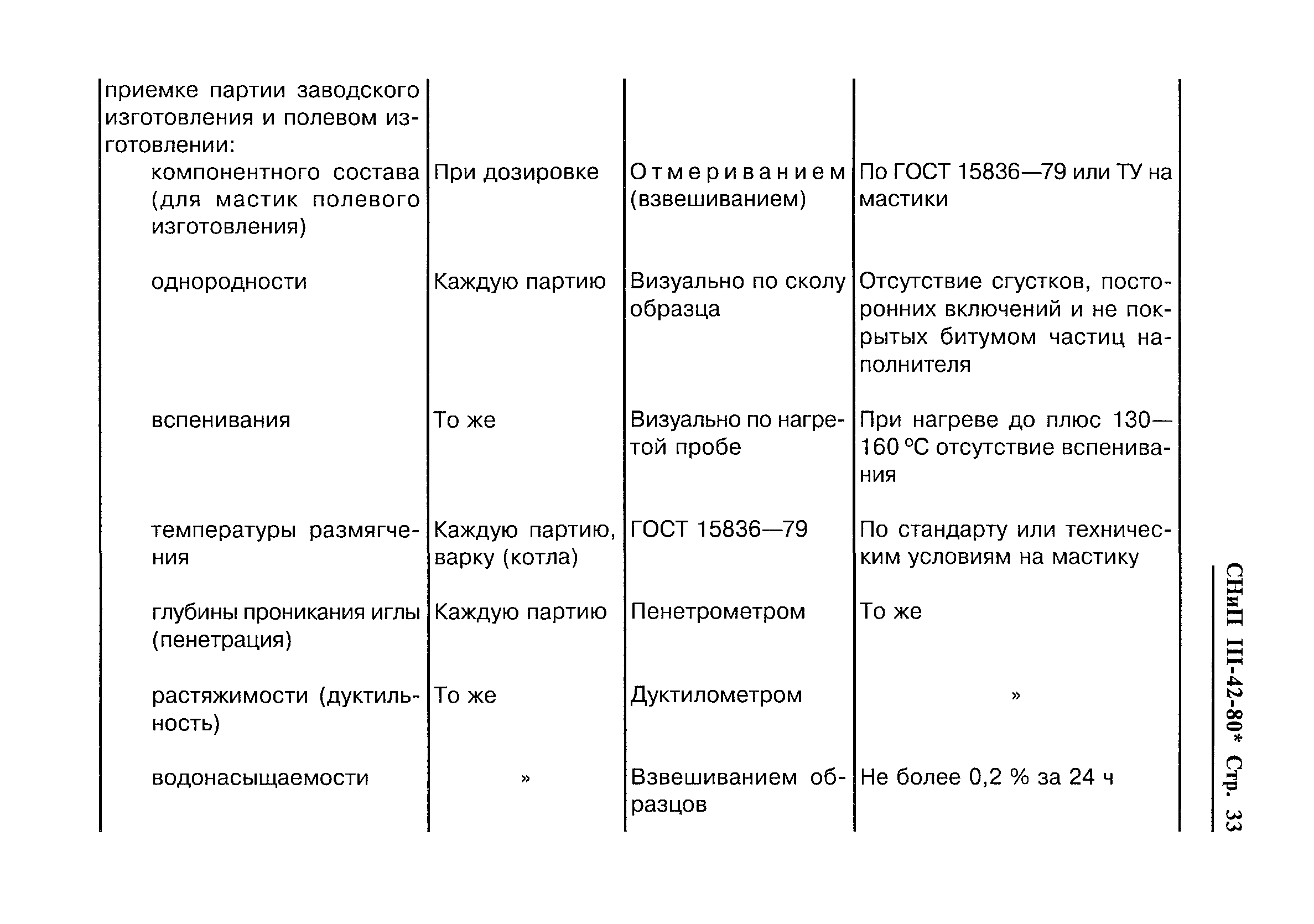 СНиП III-42-80*