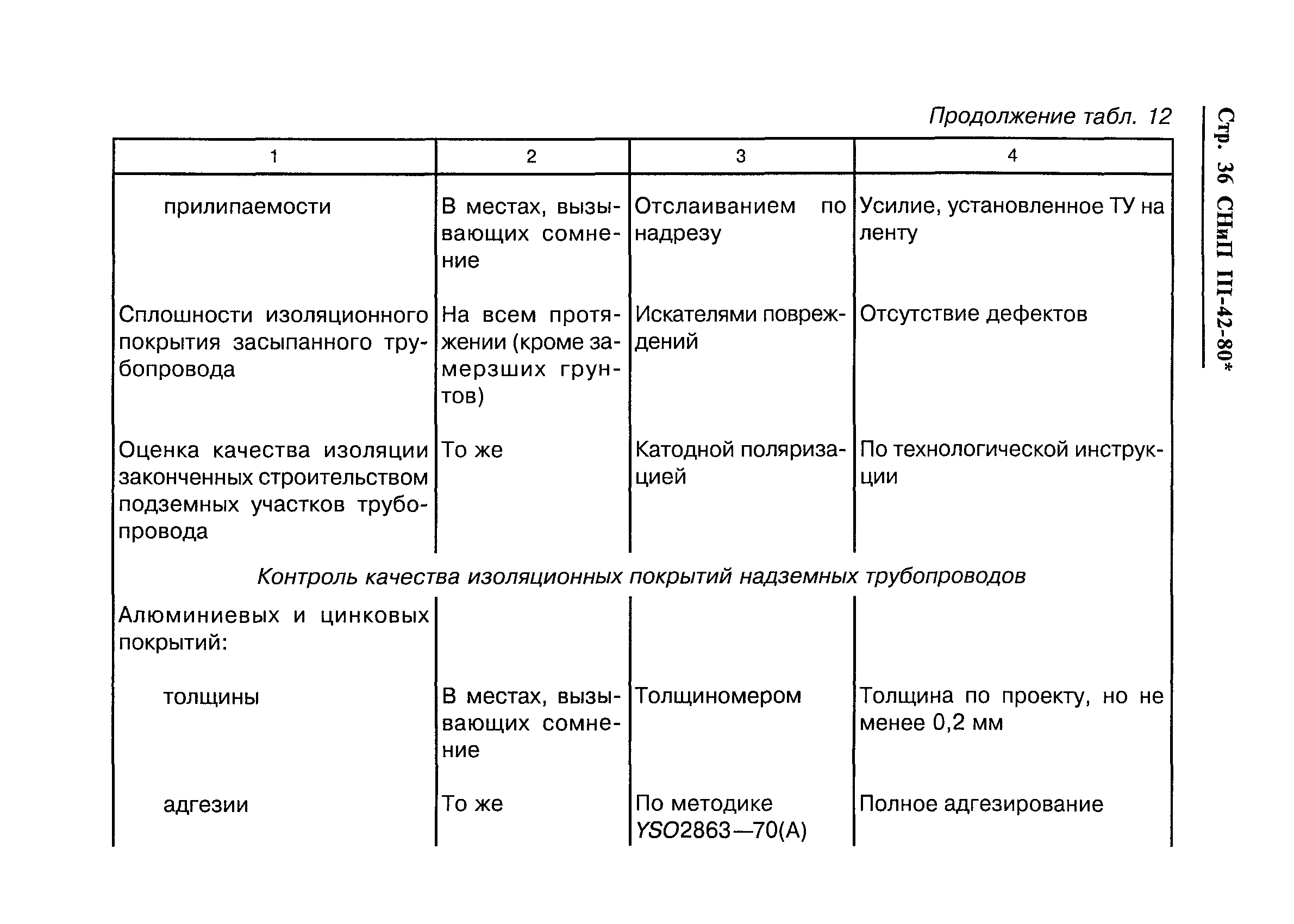 СНиП III-42-80*