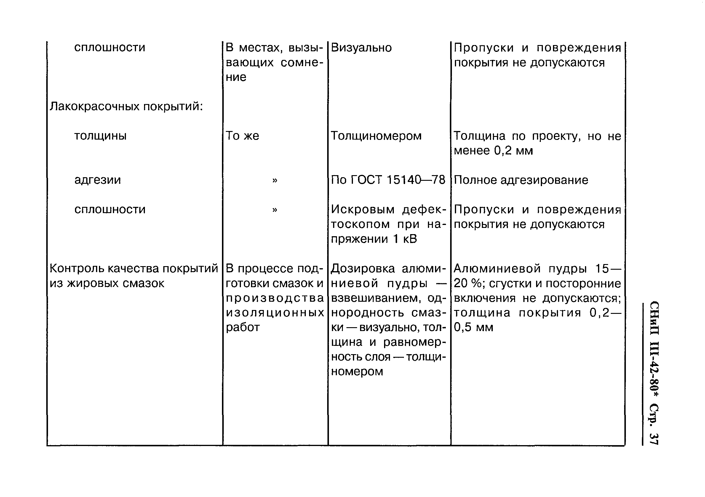 СНиП III-42-80*