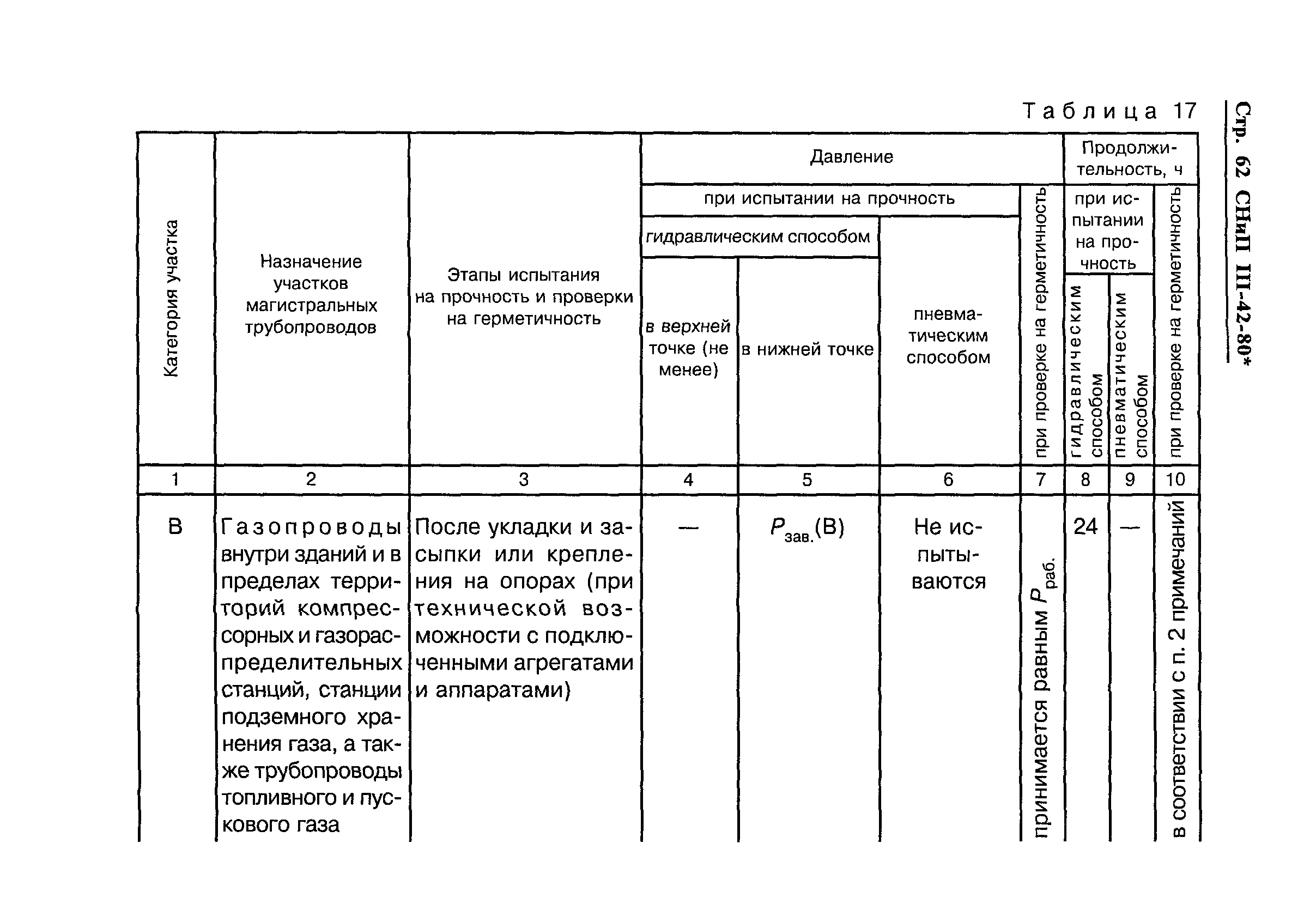 СНиП III-42-80*