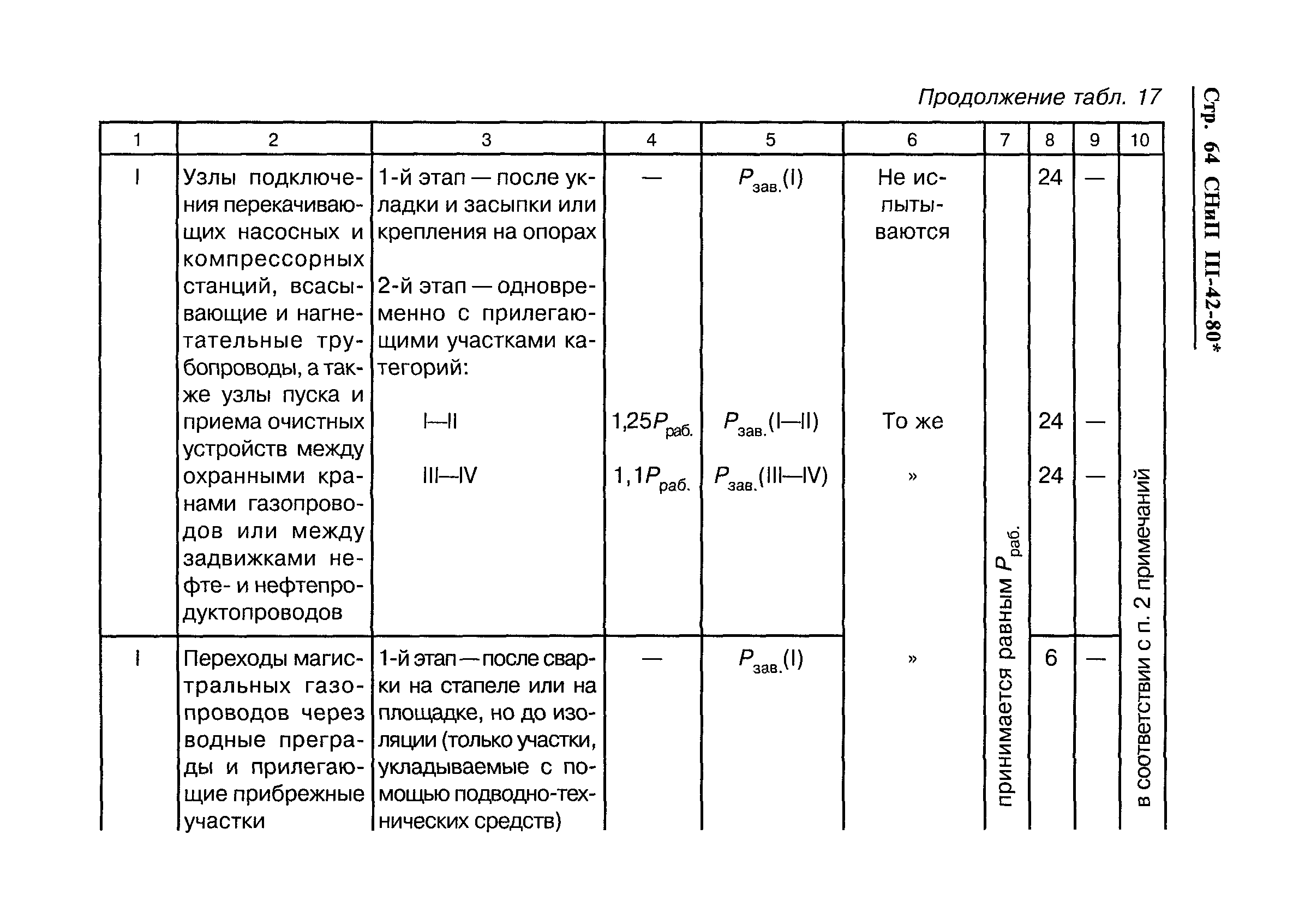 СНиП III-42-80*