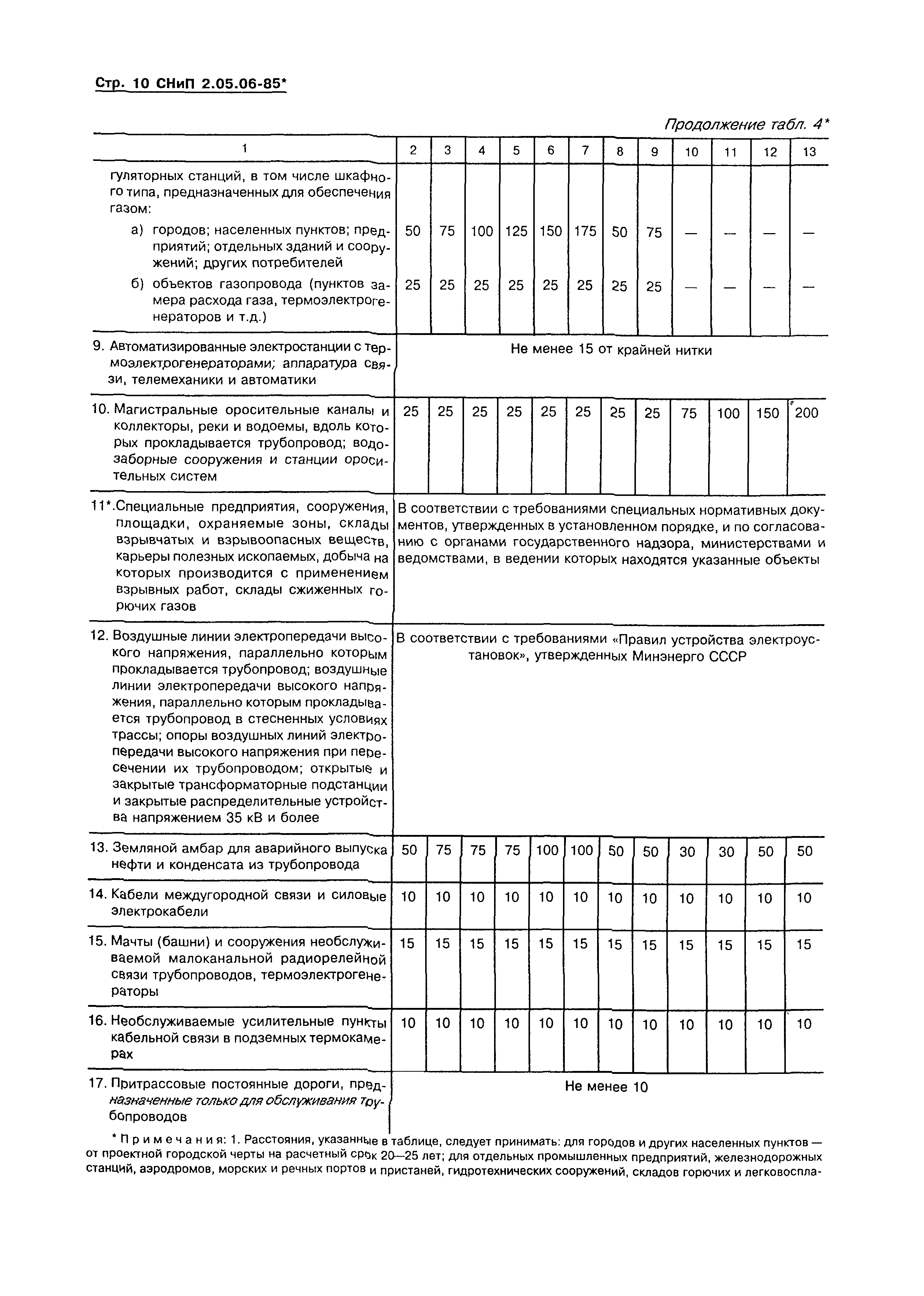 СНиП 2.05.06-85*