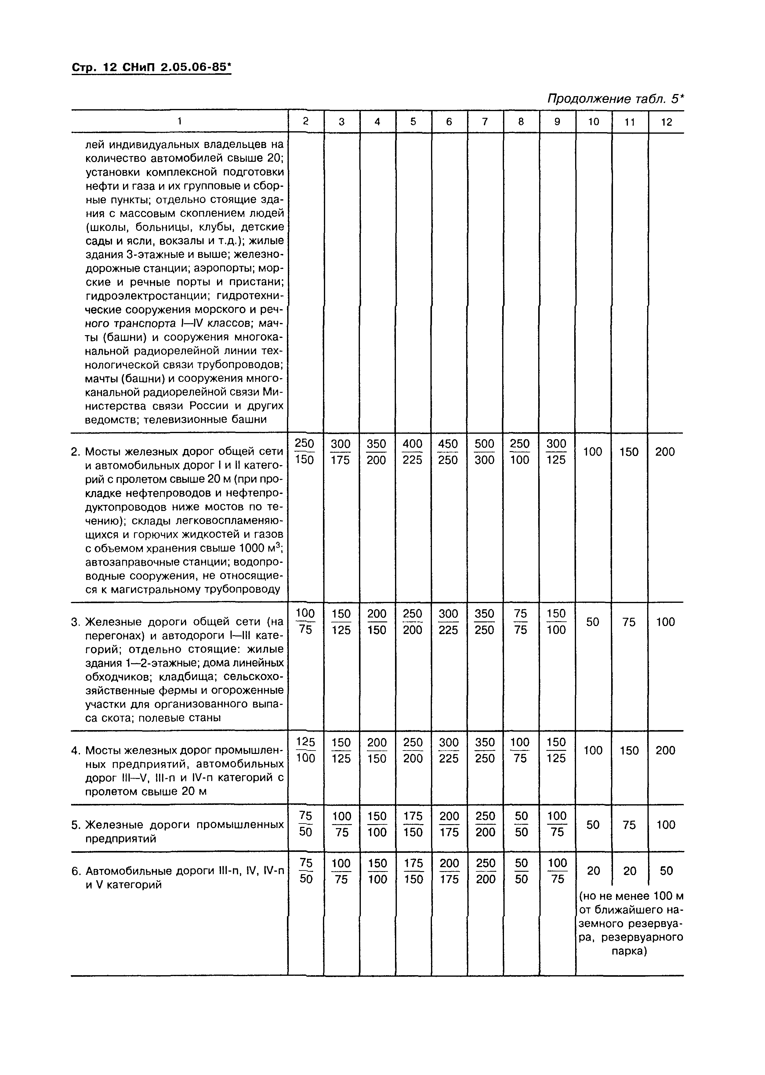 СНиП 2.05.06-85*