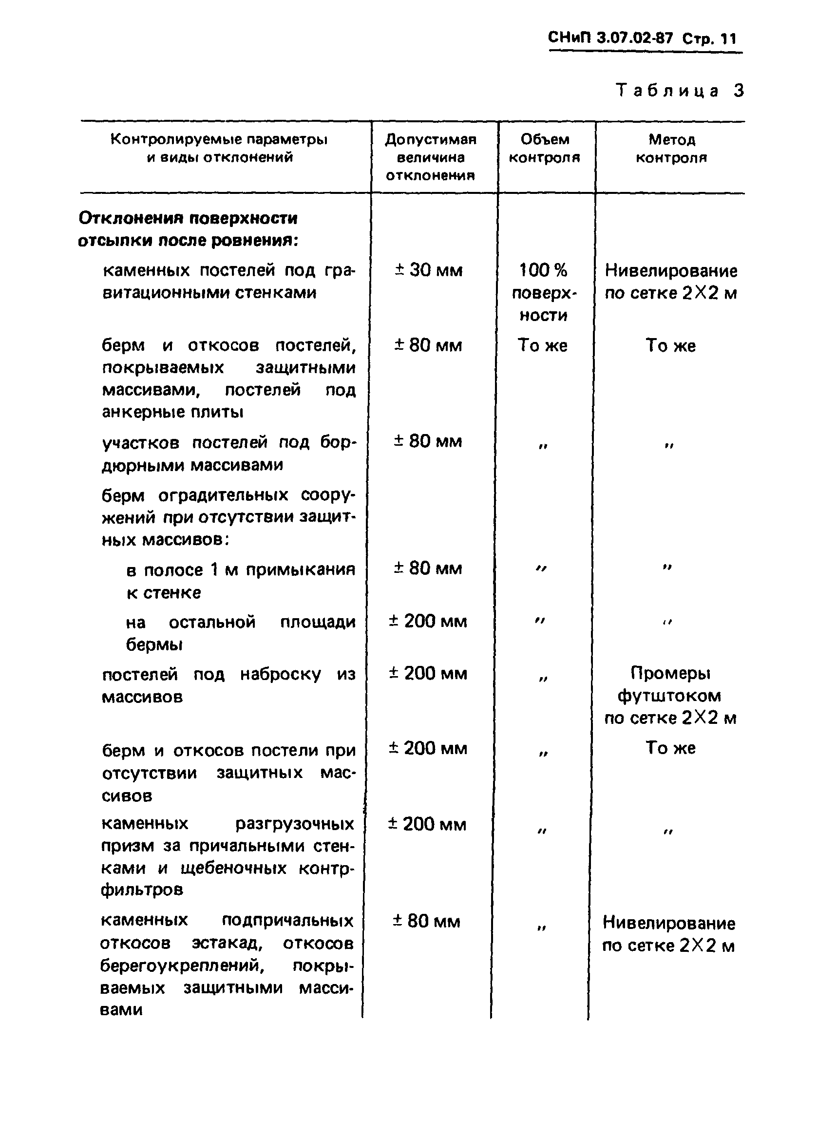 СНиП 3.07.02-87