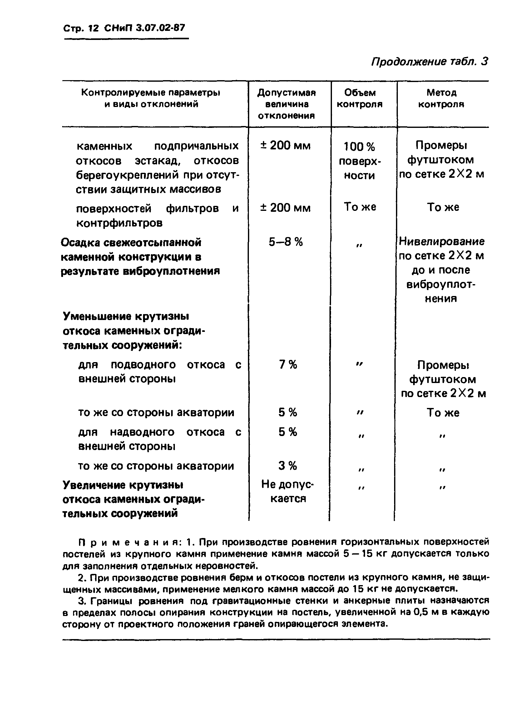 СНиП 3.07.02-87