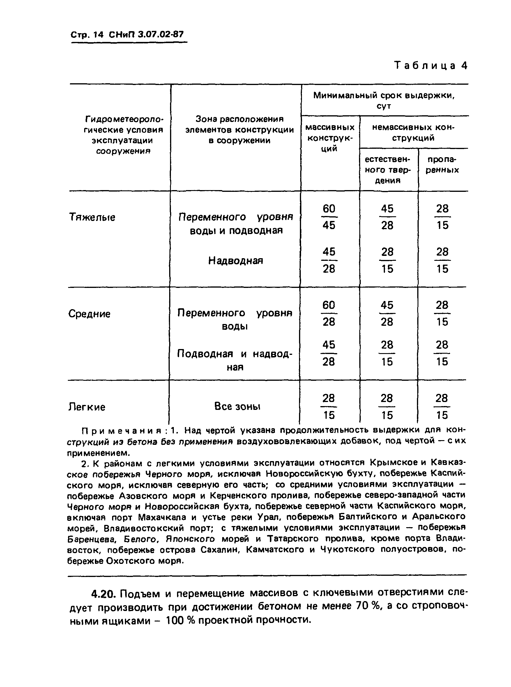 СНиП 3.07.02-87