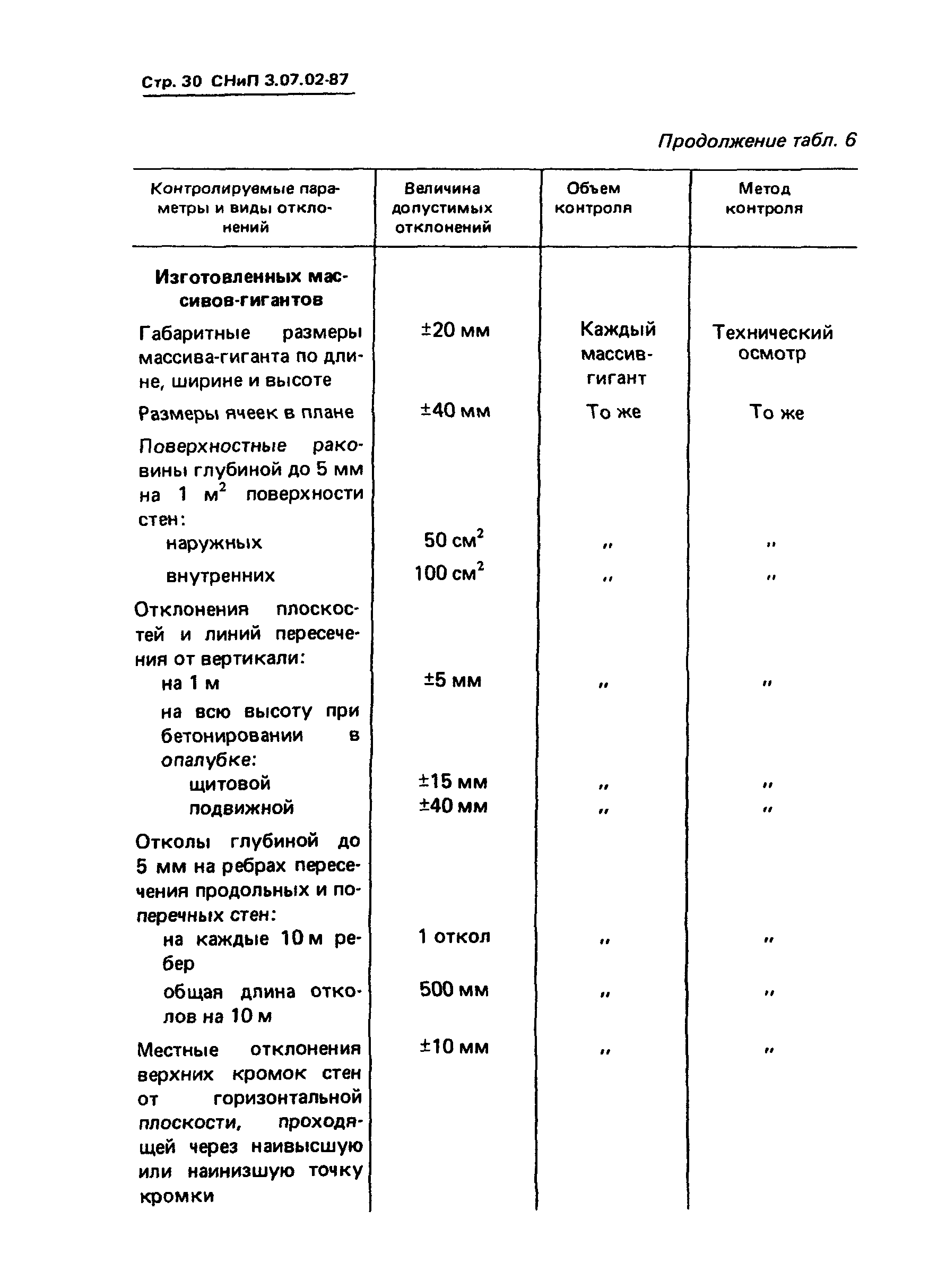 СНиП 3.07.02-87