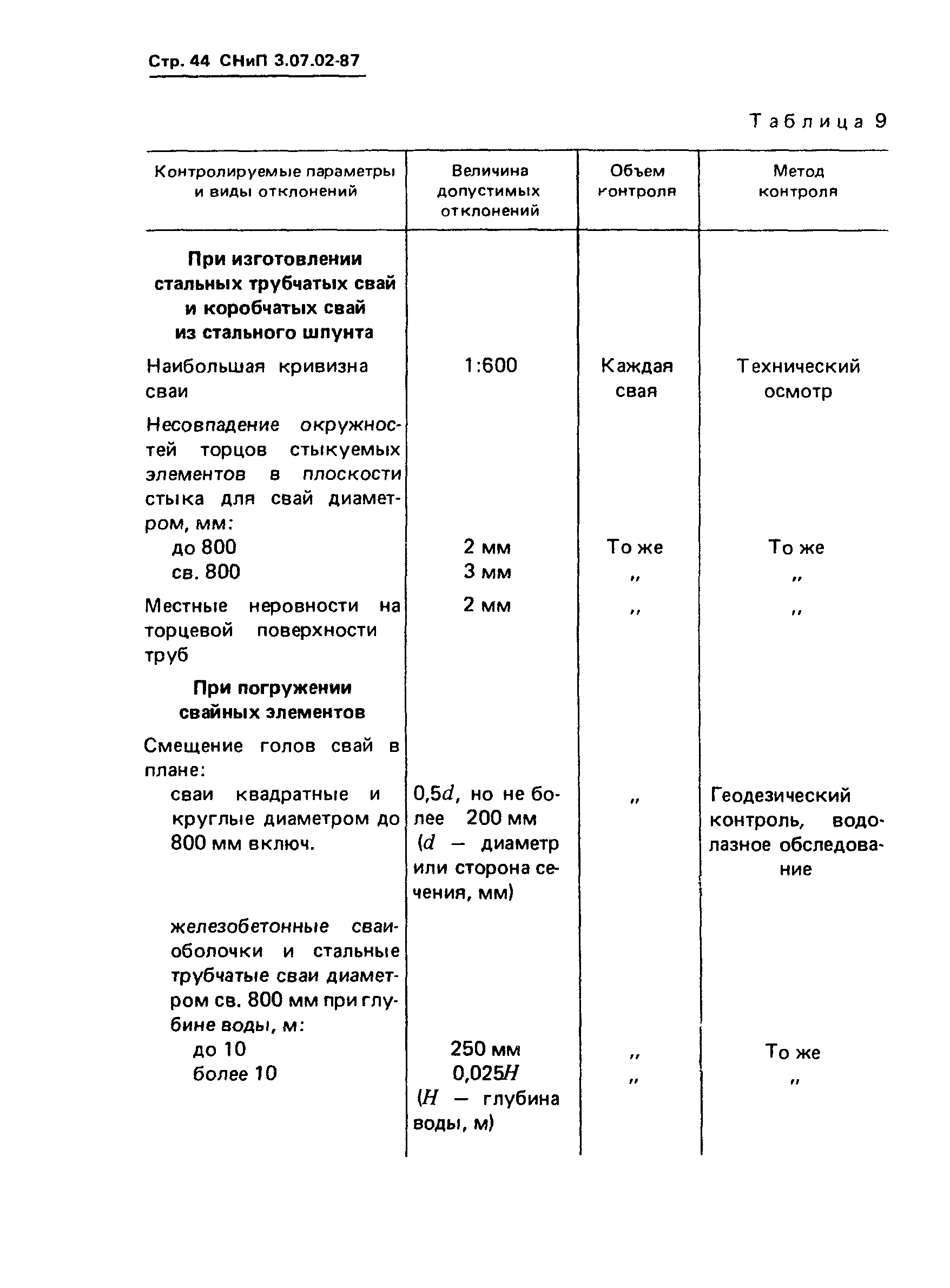 СНиП 3.07.02-87