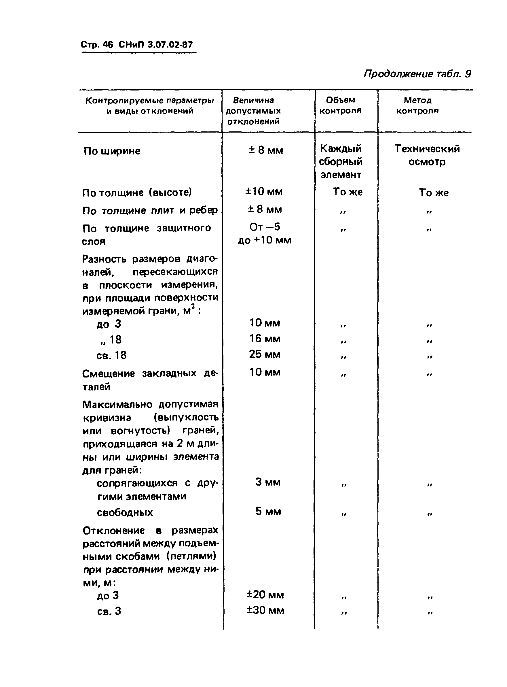 СНиП 3.07.02-87