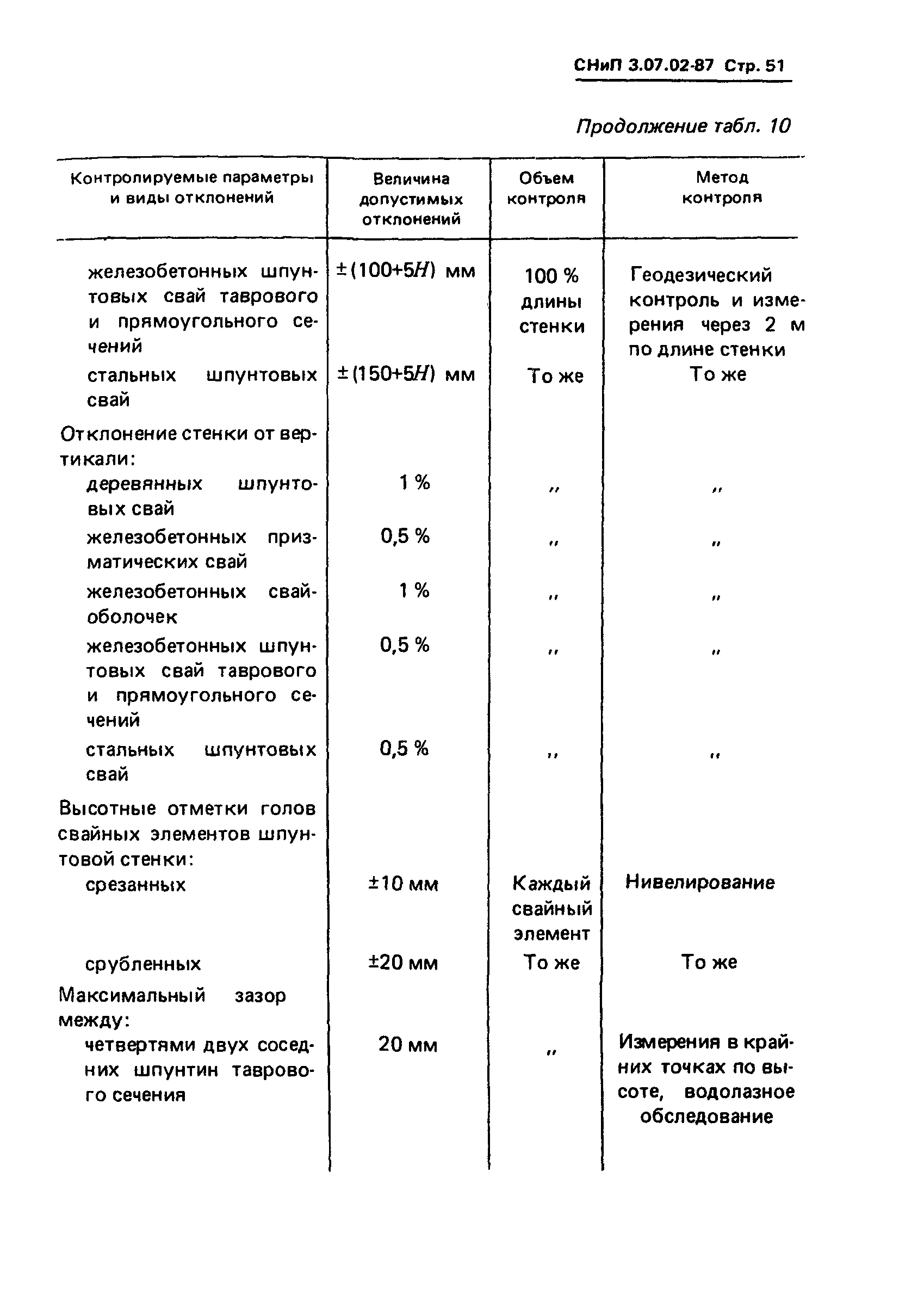 СНиП 3.07.02-87