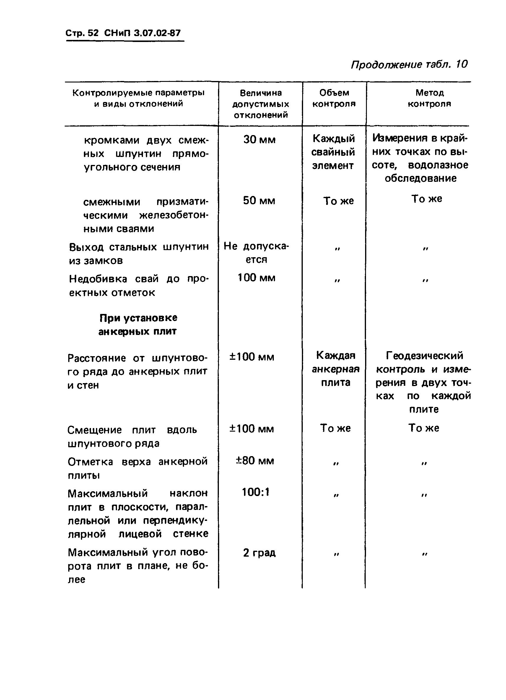 СНиП 3.07.02-87