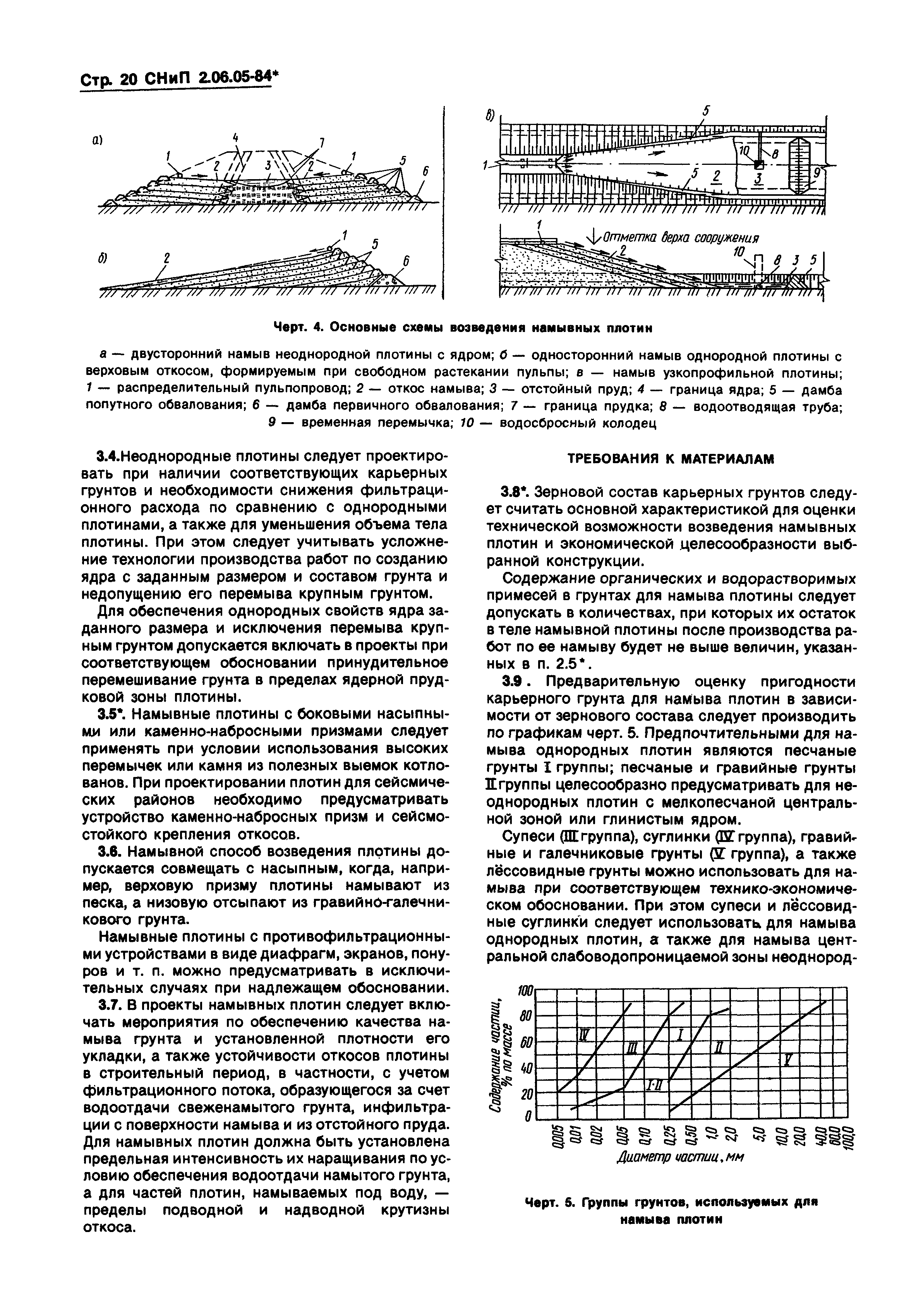 СНиП 2.06.05-84*