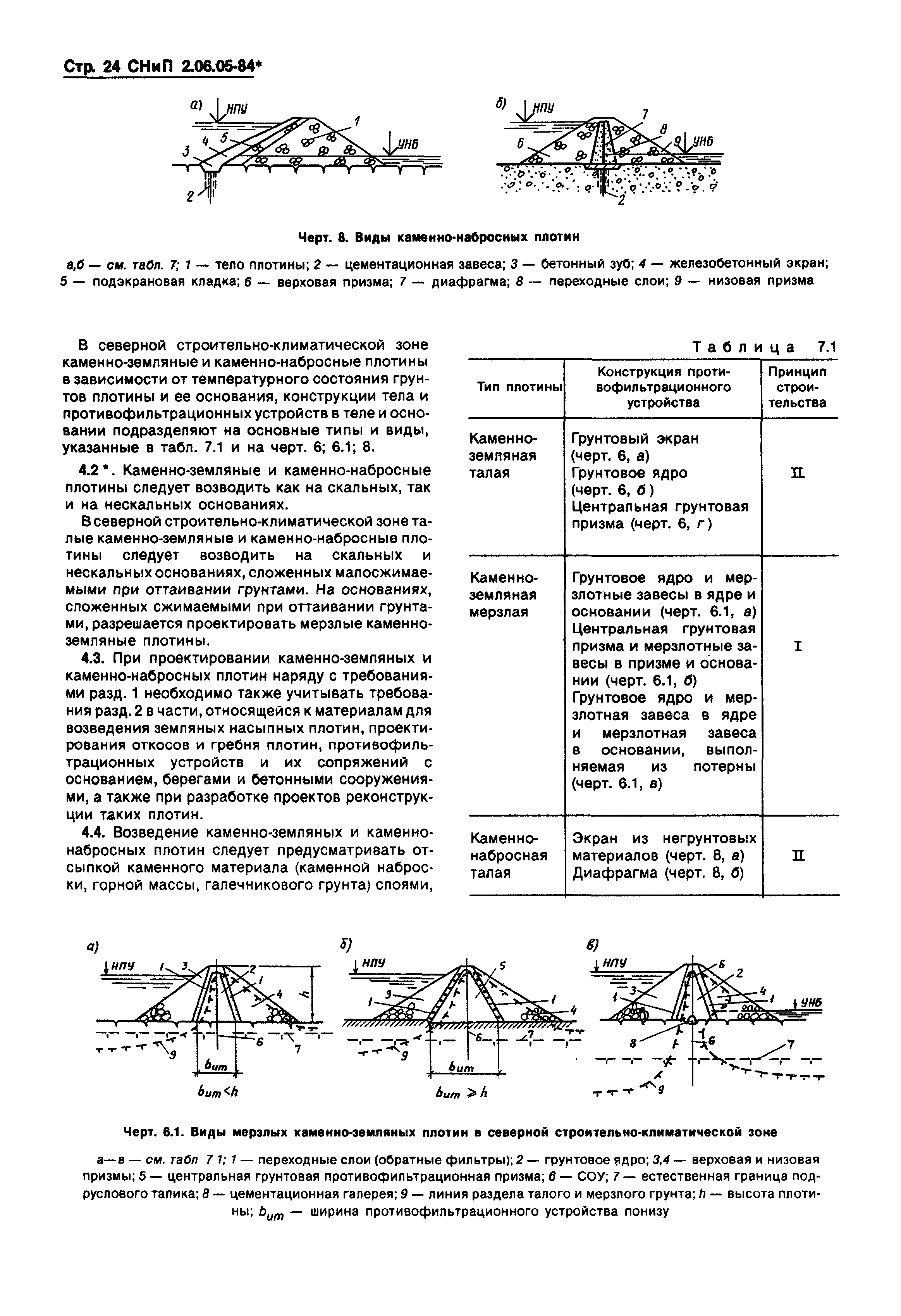 СНиП 2.06.05-84*