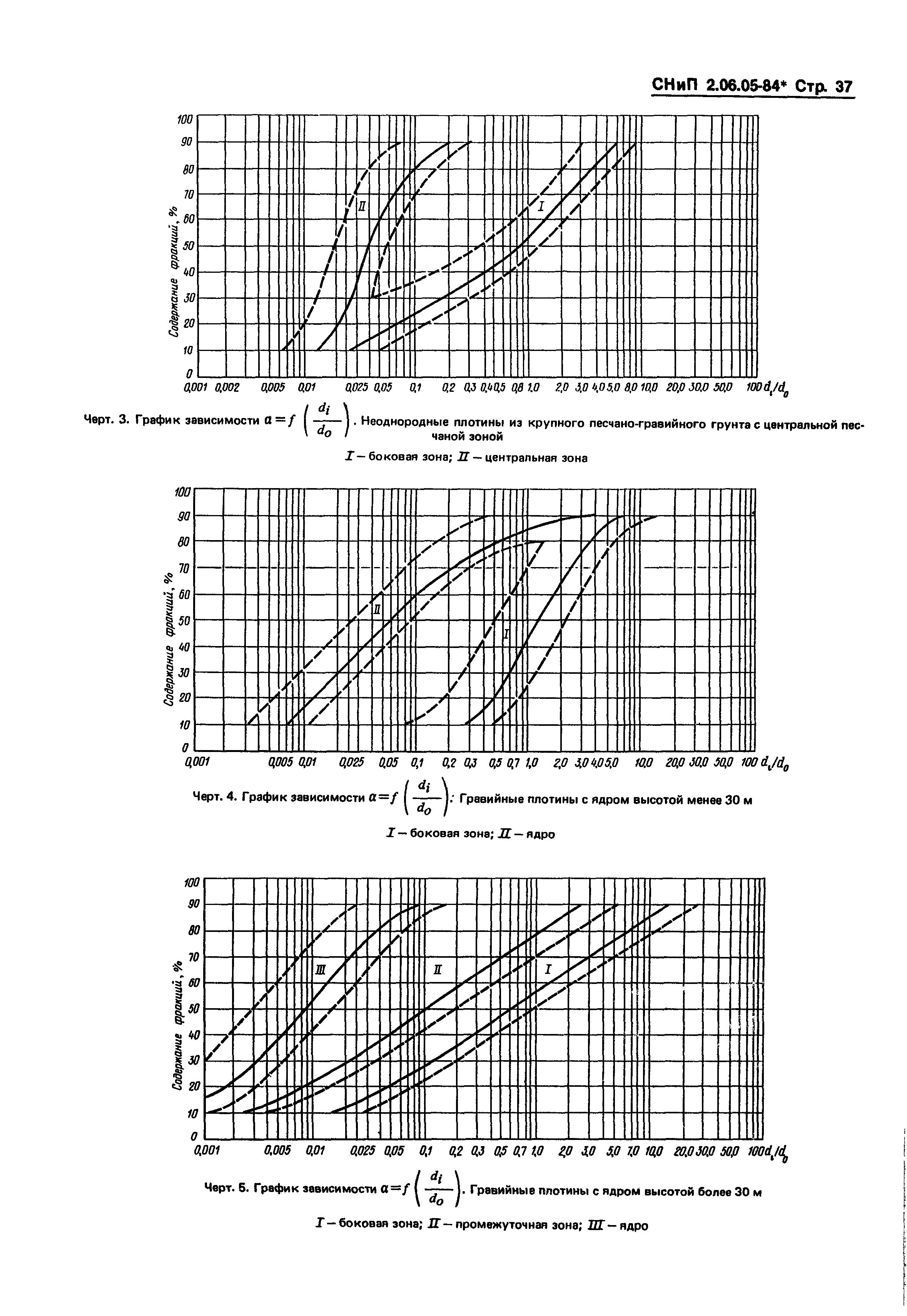 СНиП 2.06.05-84*