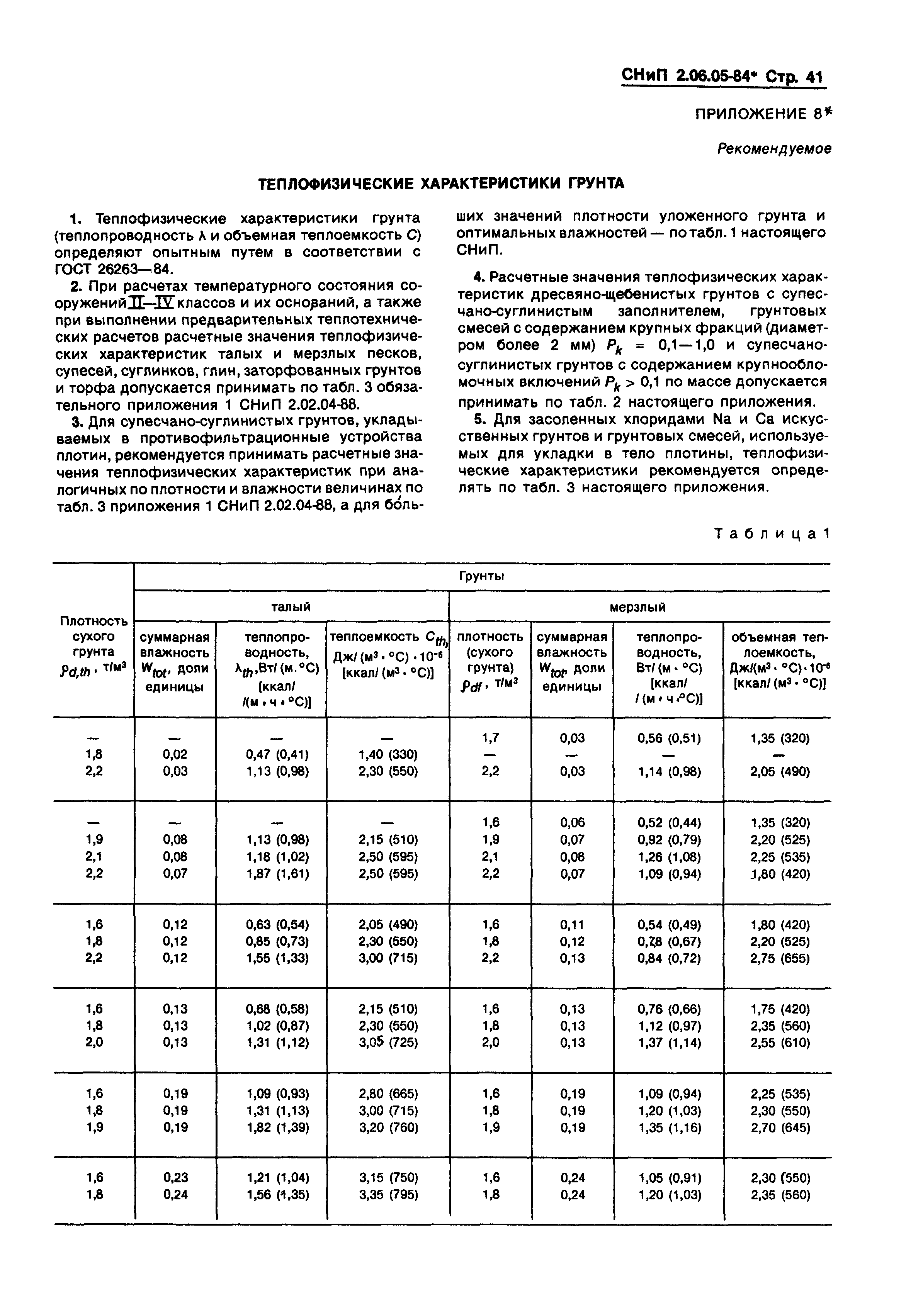 СНиП 2.06.05-84*