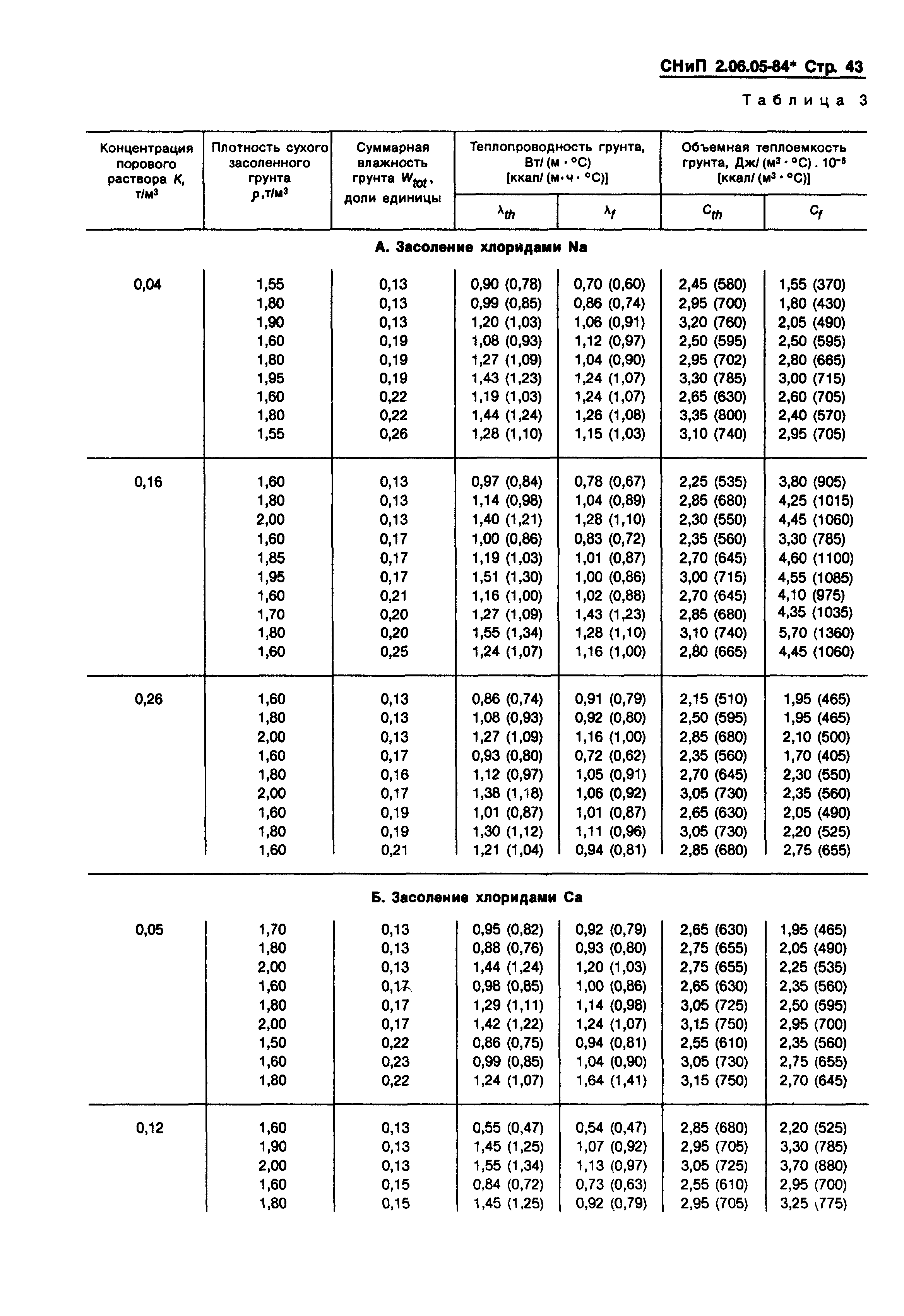 СНиП 2.06.05-84*