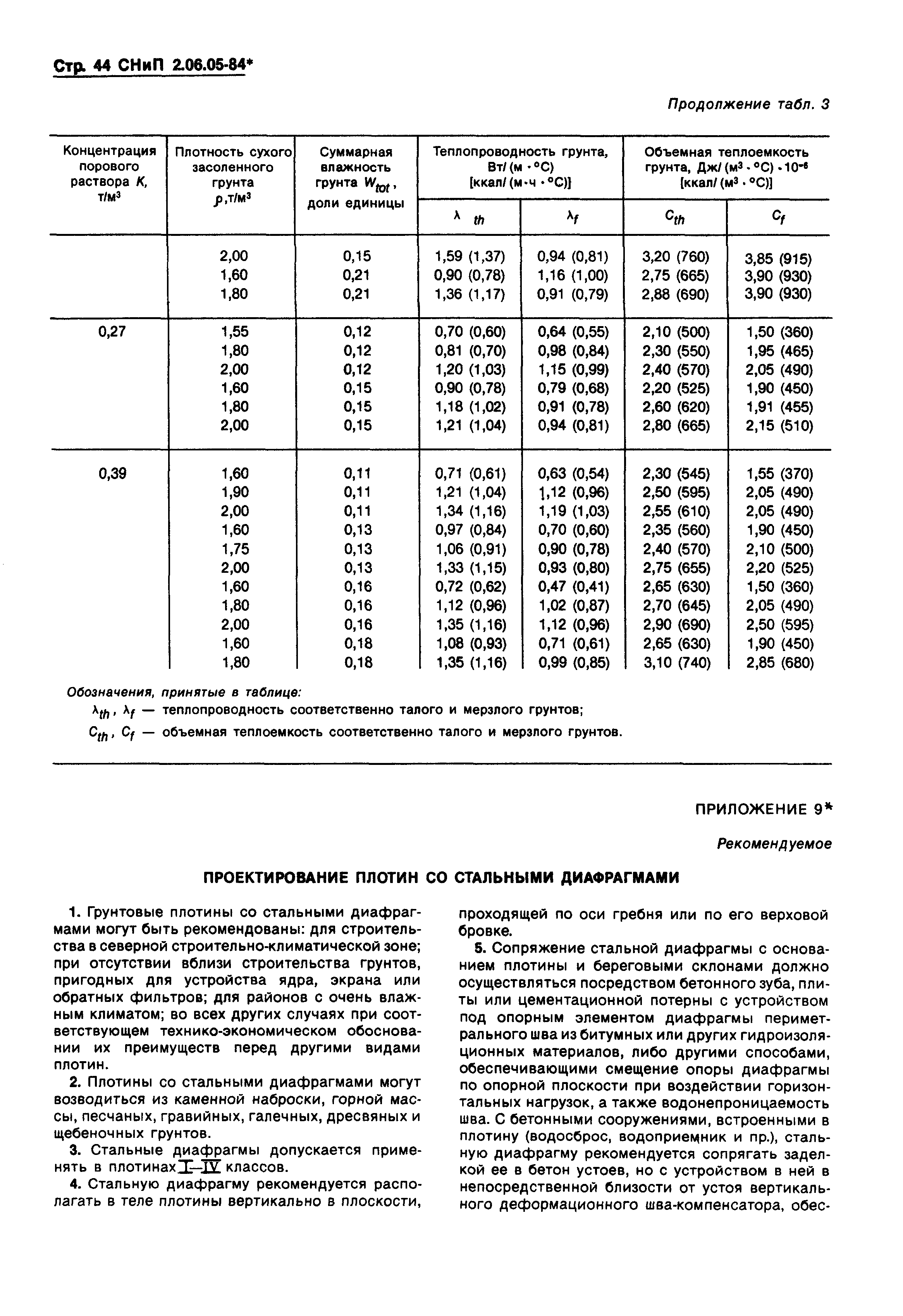 СНиП 2.06.05-84*