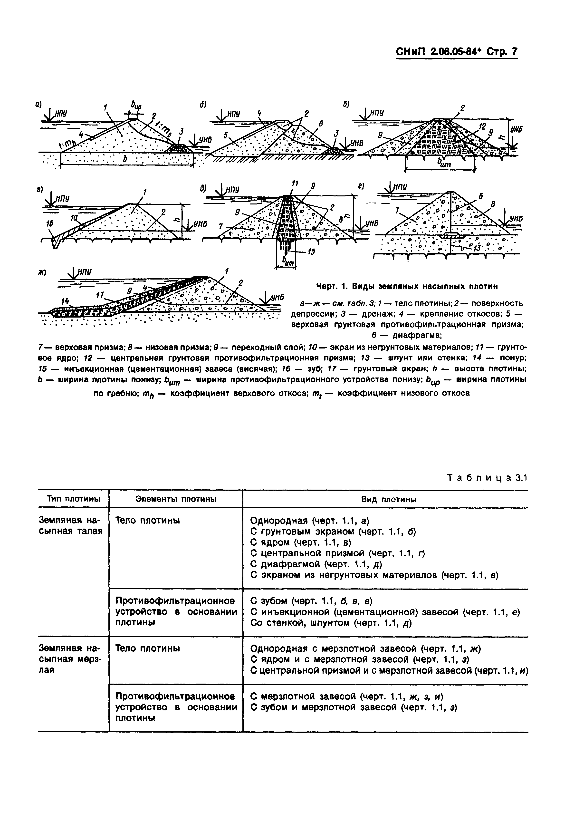 СНиП 2.06.05-84*