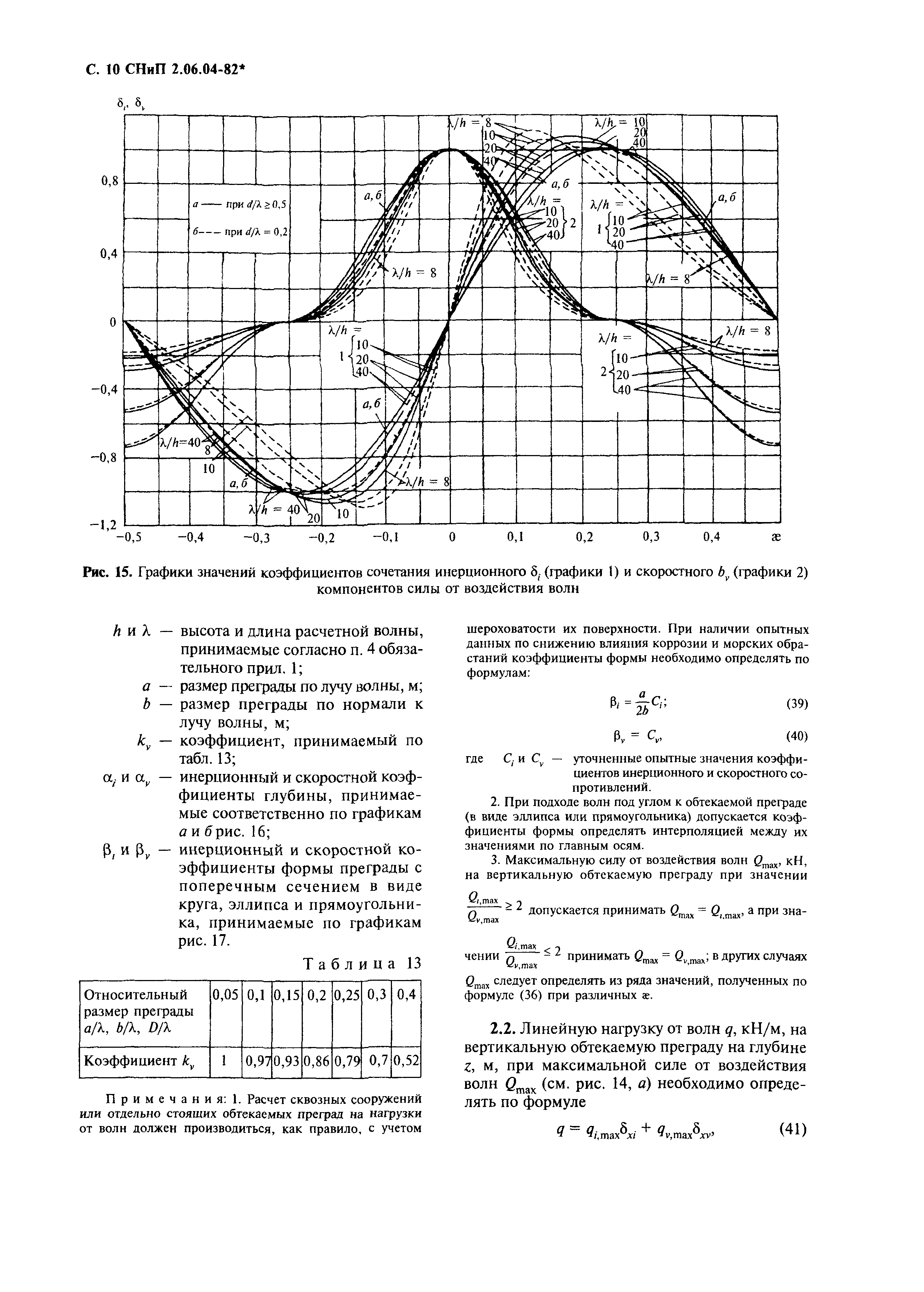 СНиП 2.06.04-82*