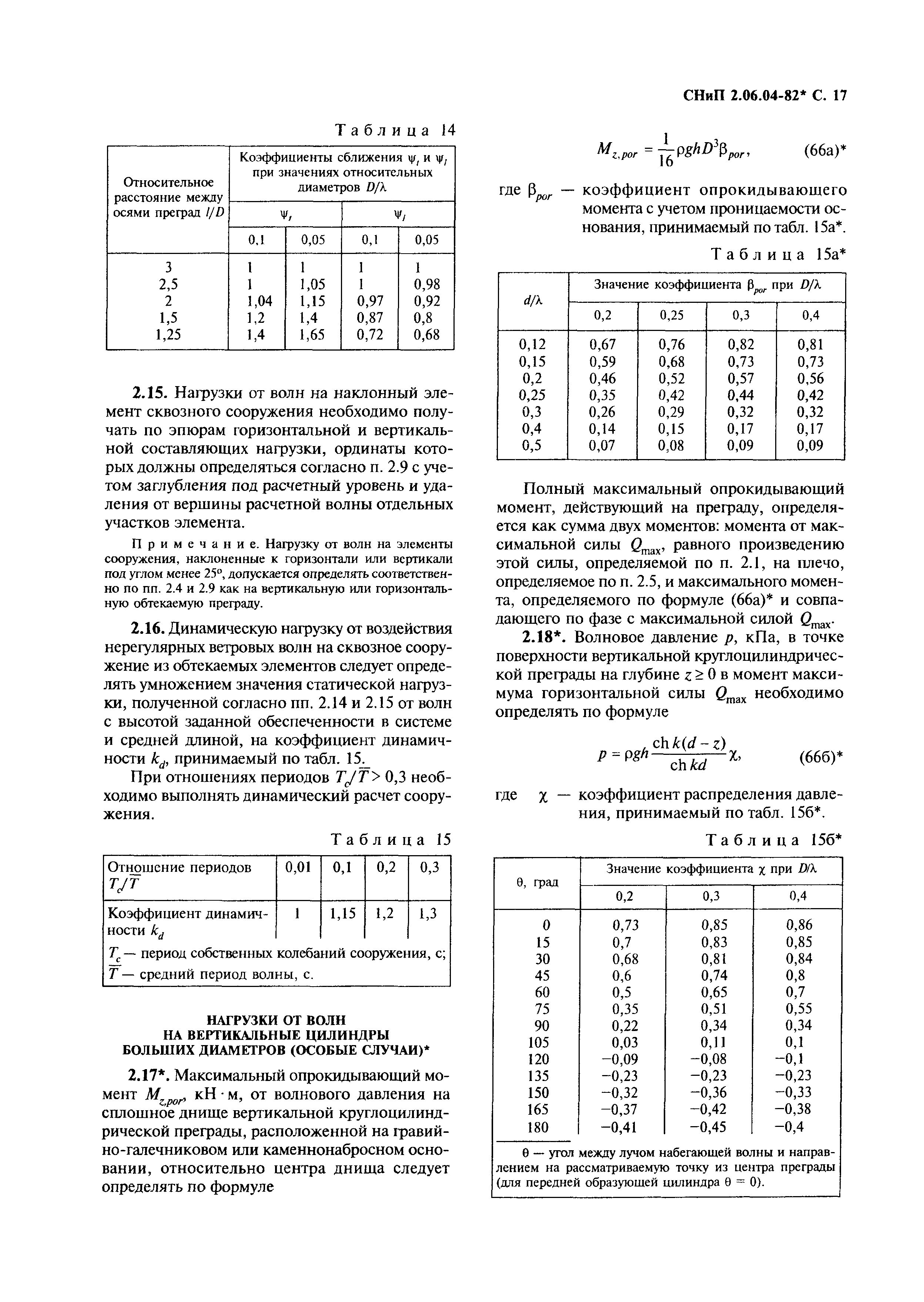 СНиП 2.06.04-82*