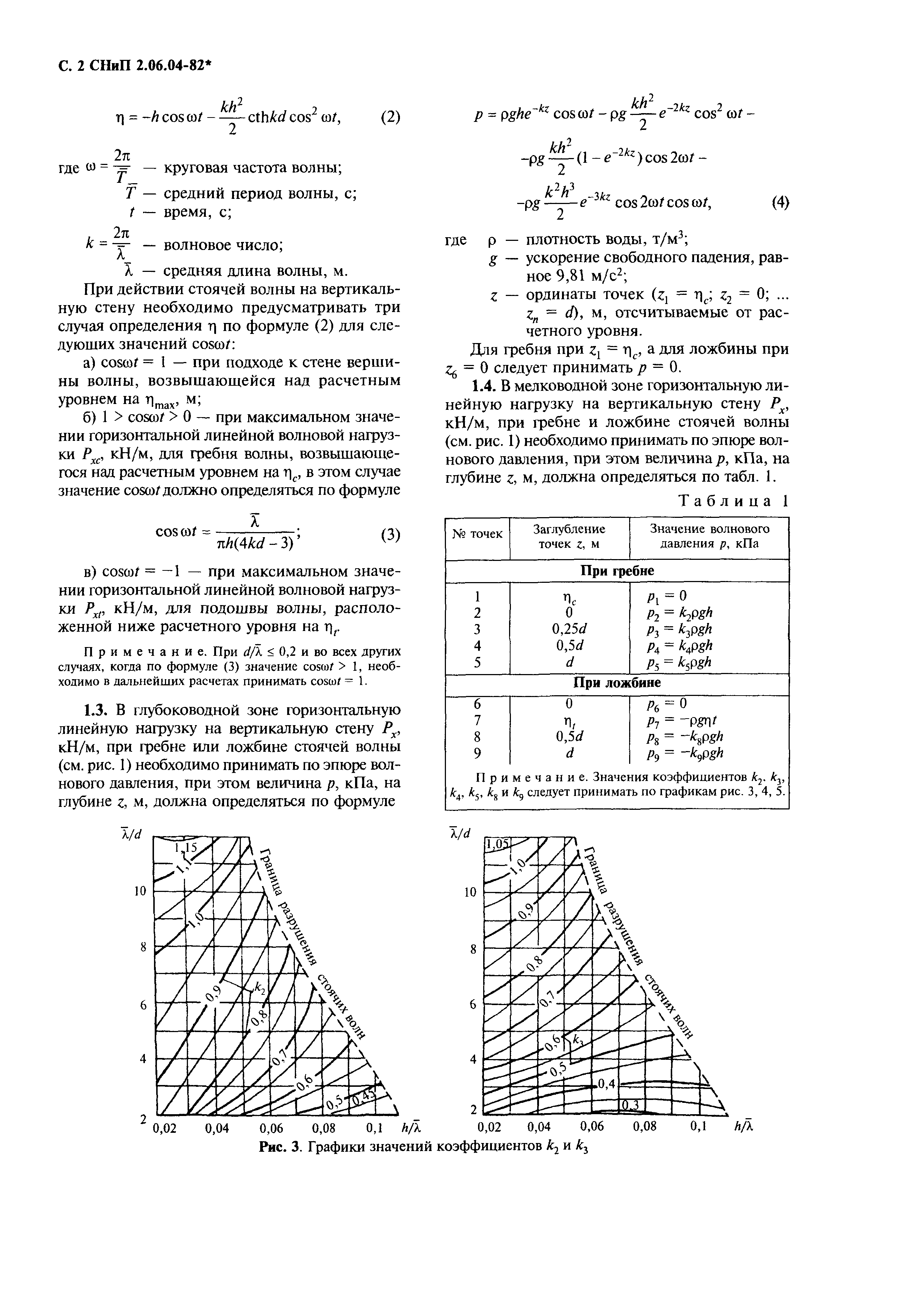 СНиП 2.06.04-82*