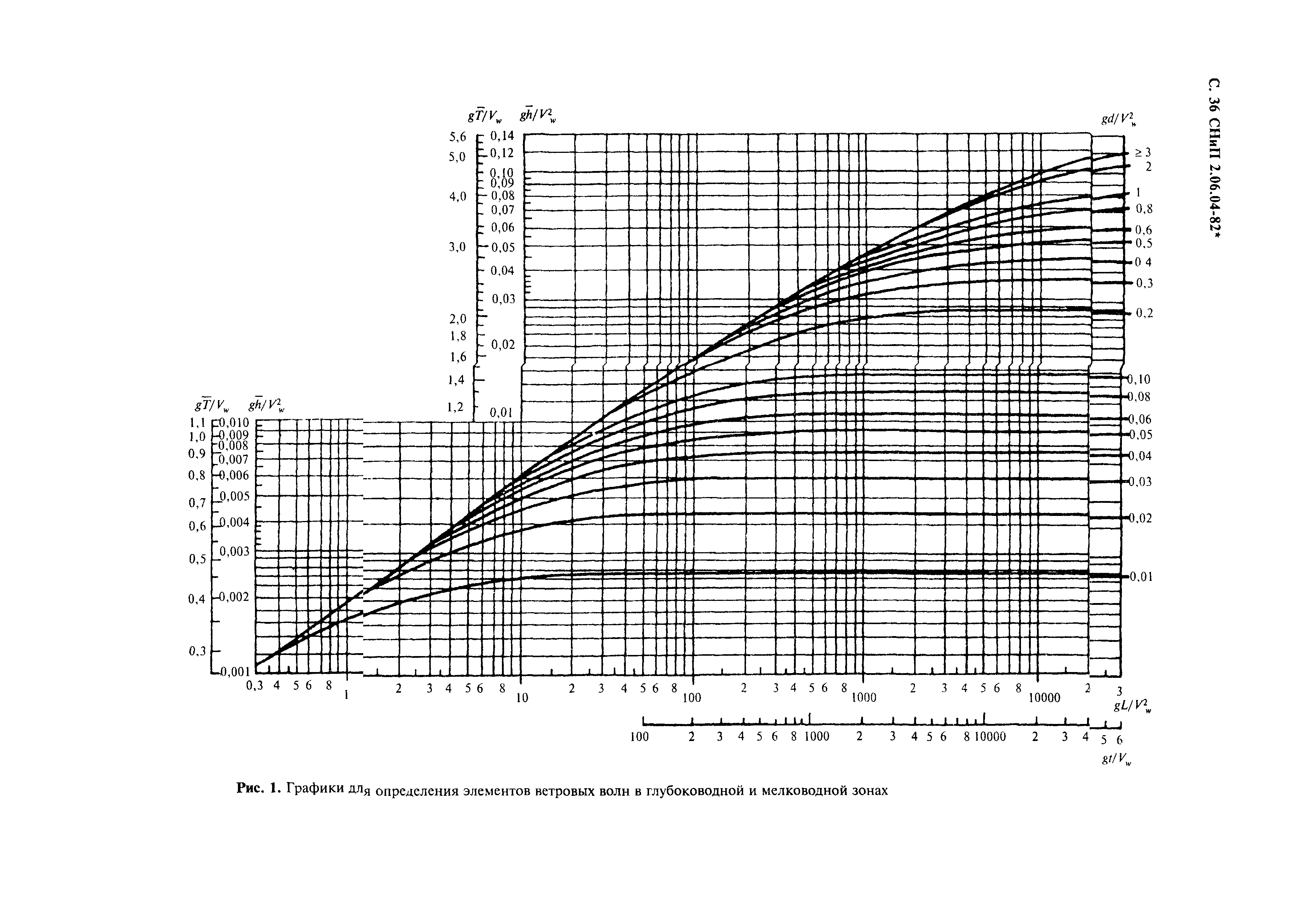 СНиП 2.06.04-82*