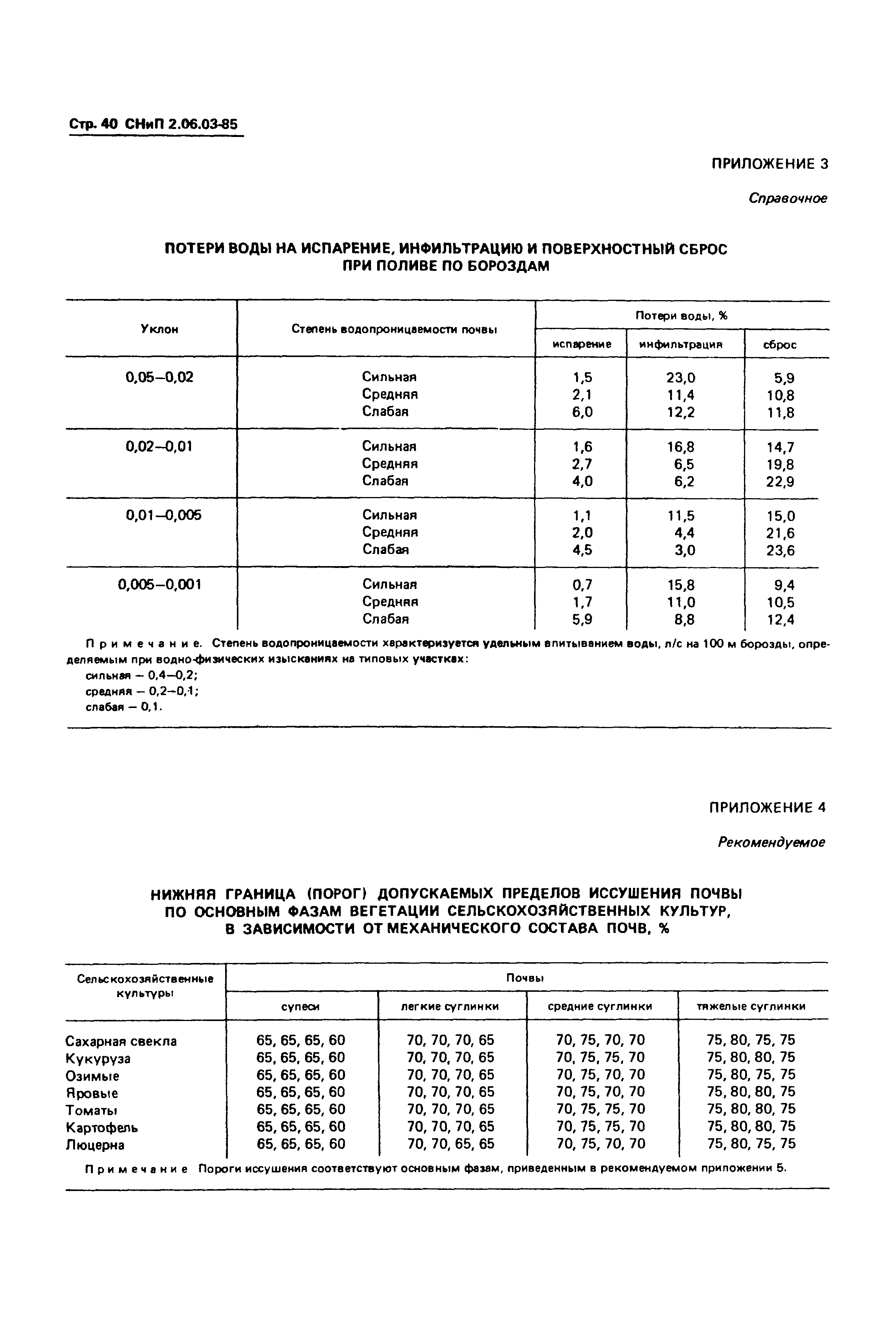 СНиП 2.06.03-85