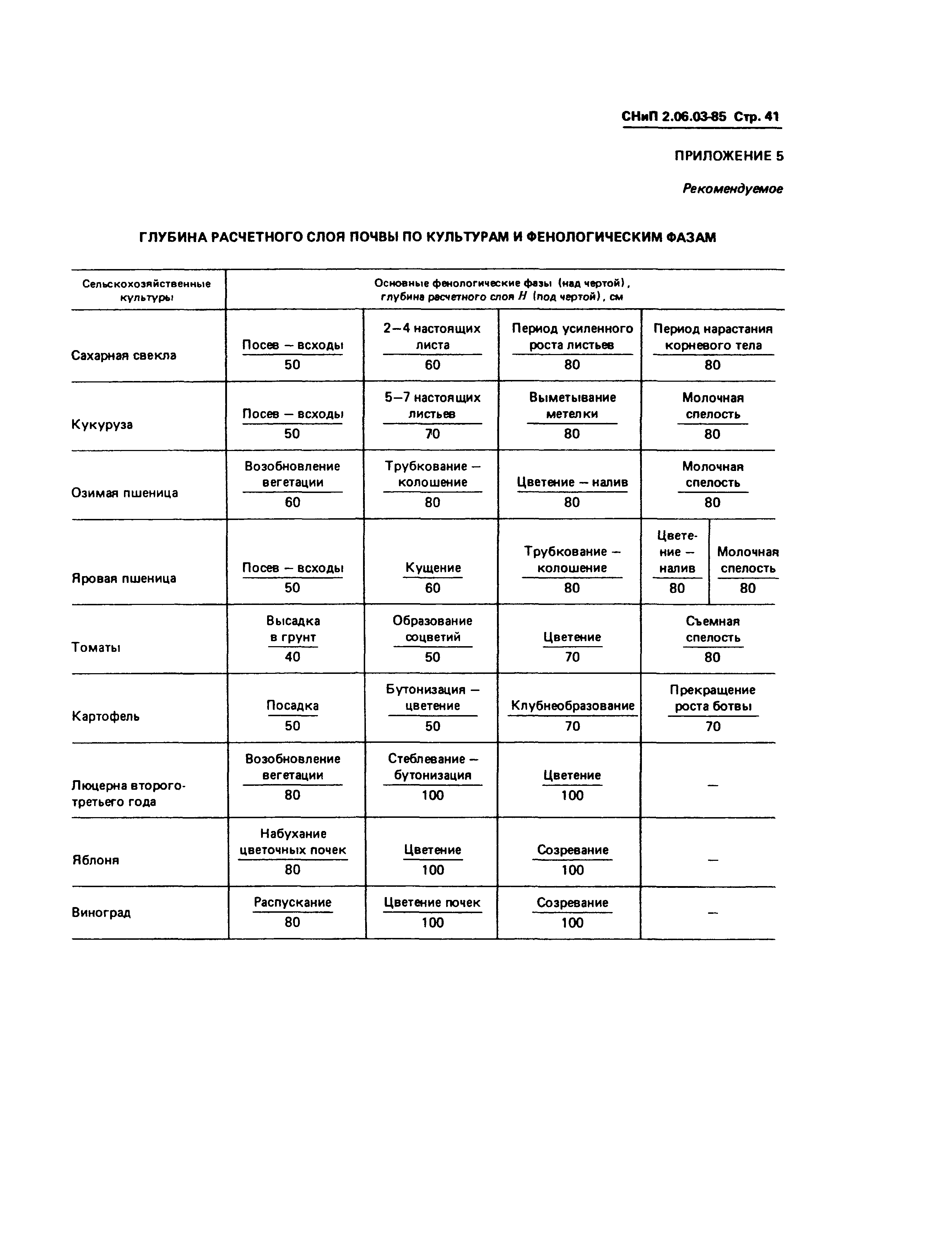 СНиП 2.06.03-85