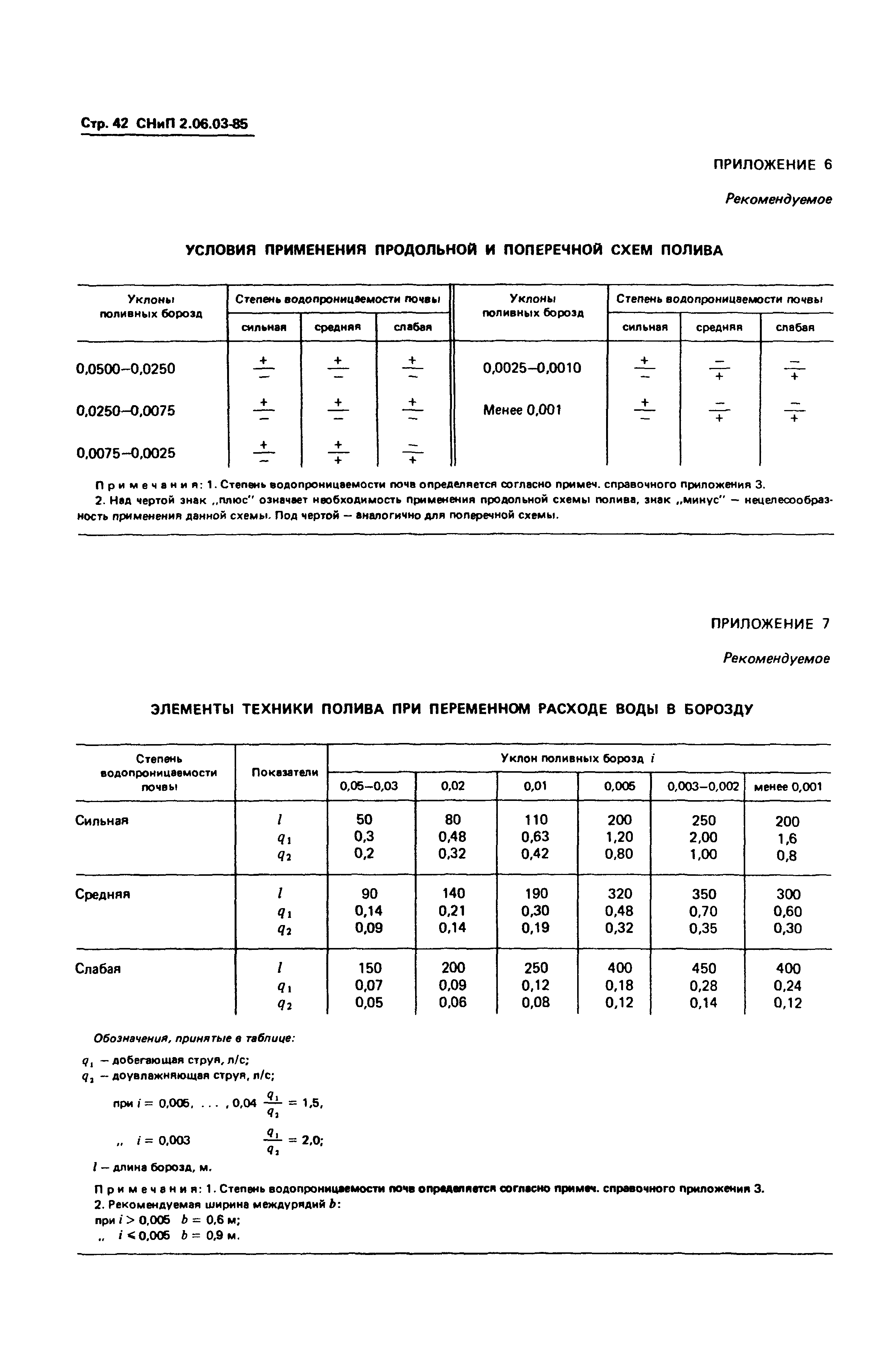 СНиП 2.06.03-85