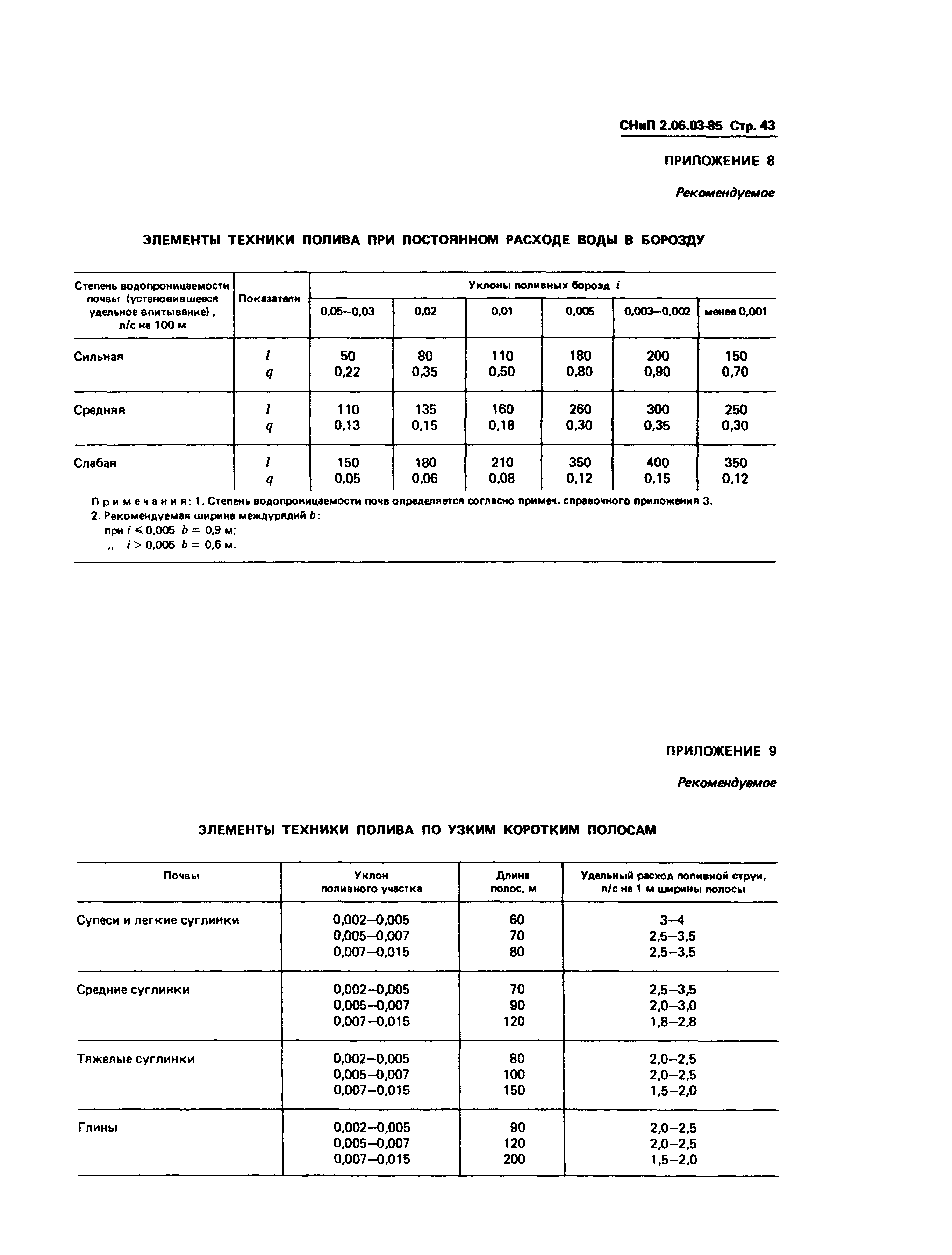 СНиП 2.06.03-85