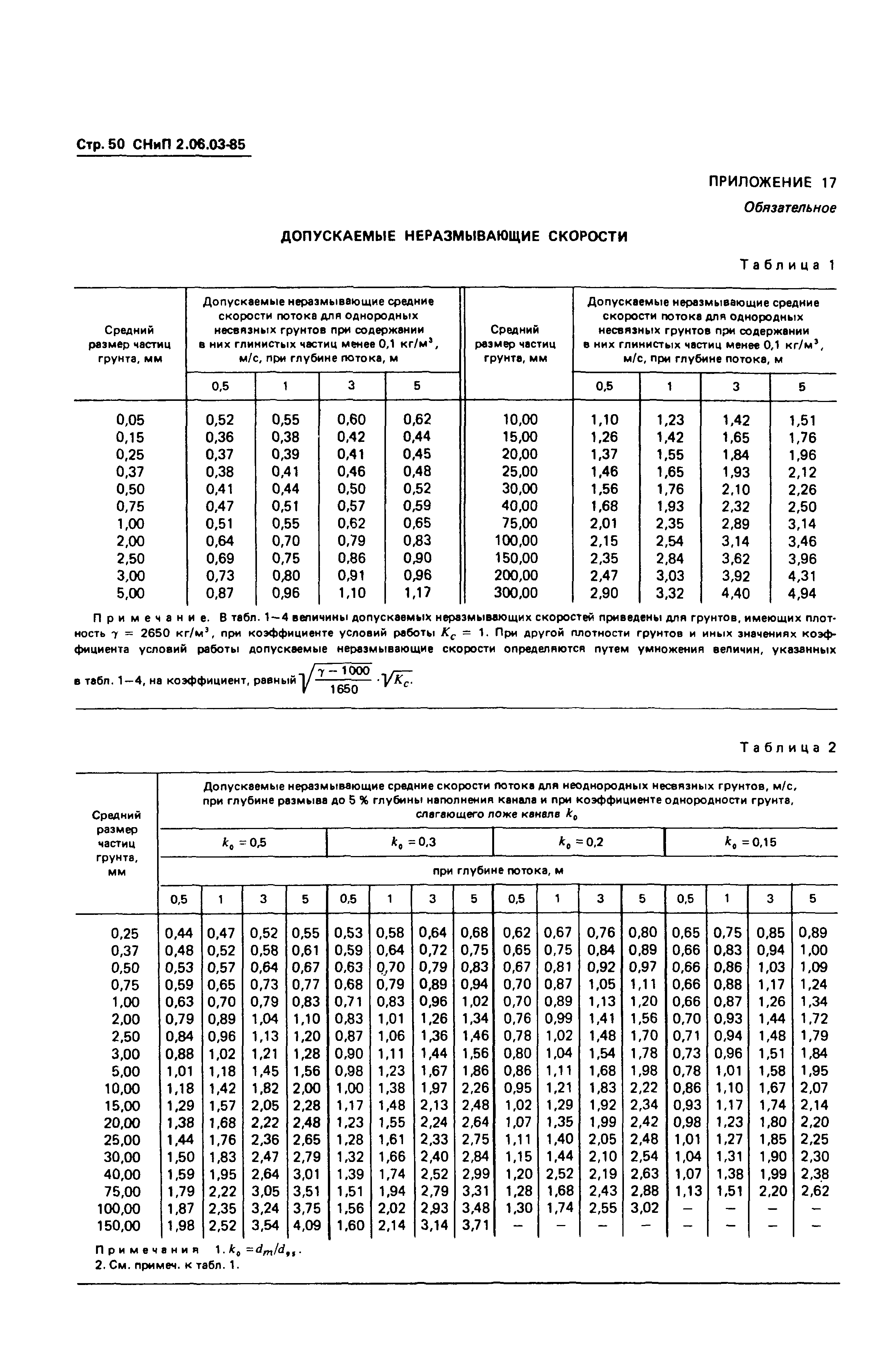 СНиП 2.06.03-85