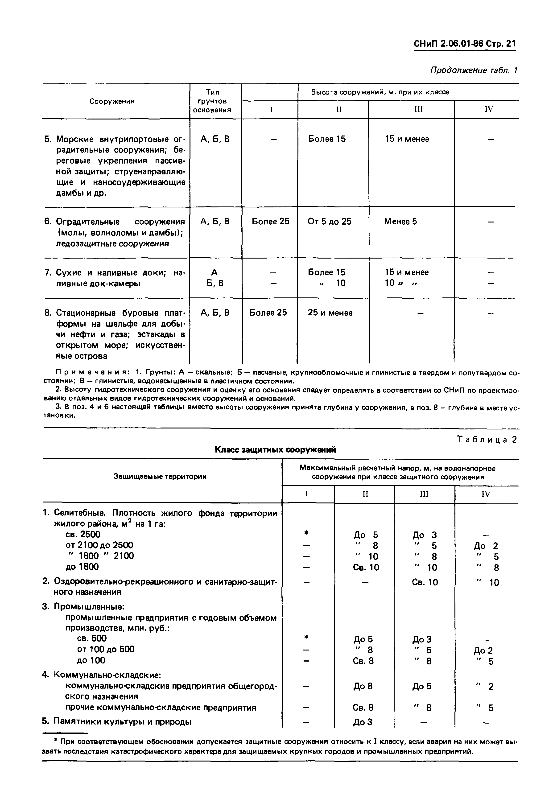 СНиП 2.06.01-86