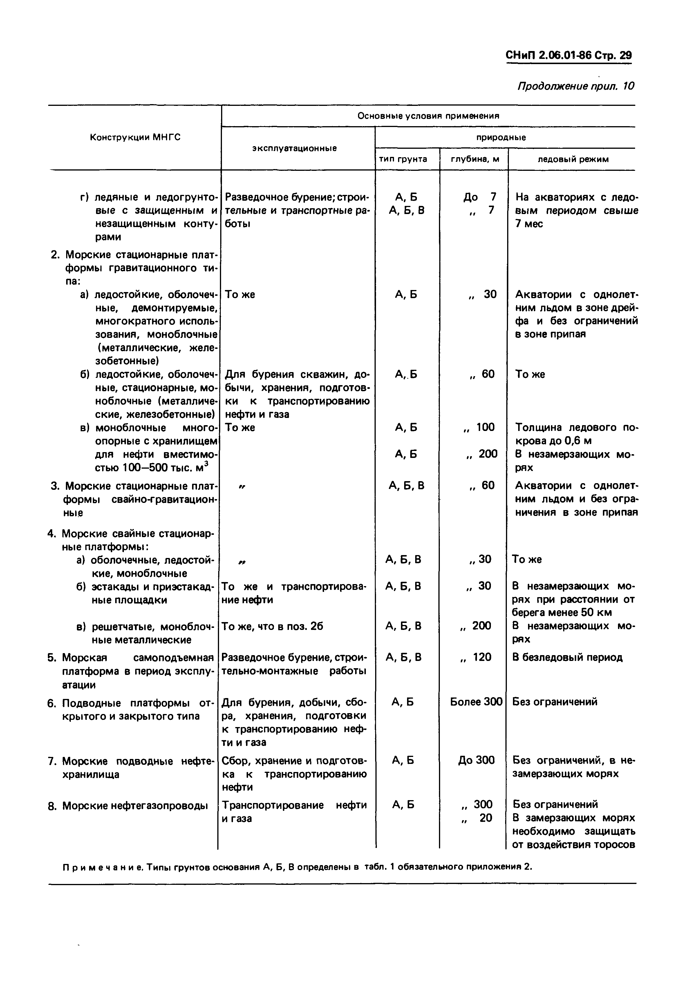 СНиП 2.06.01-86