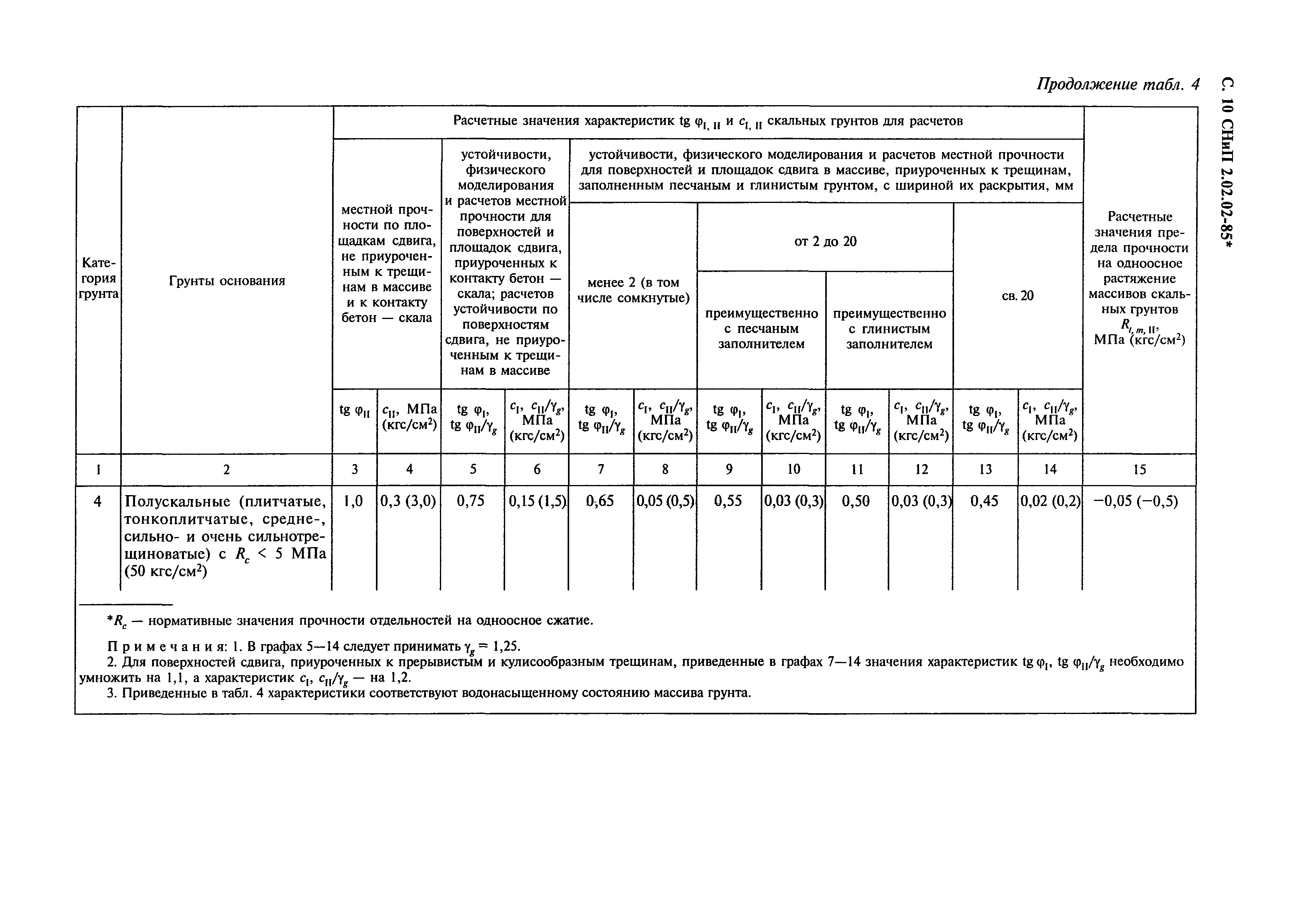 СНиП 2.02.02-85*