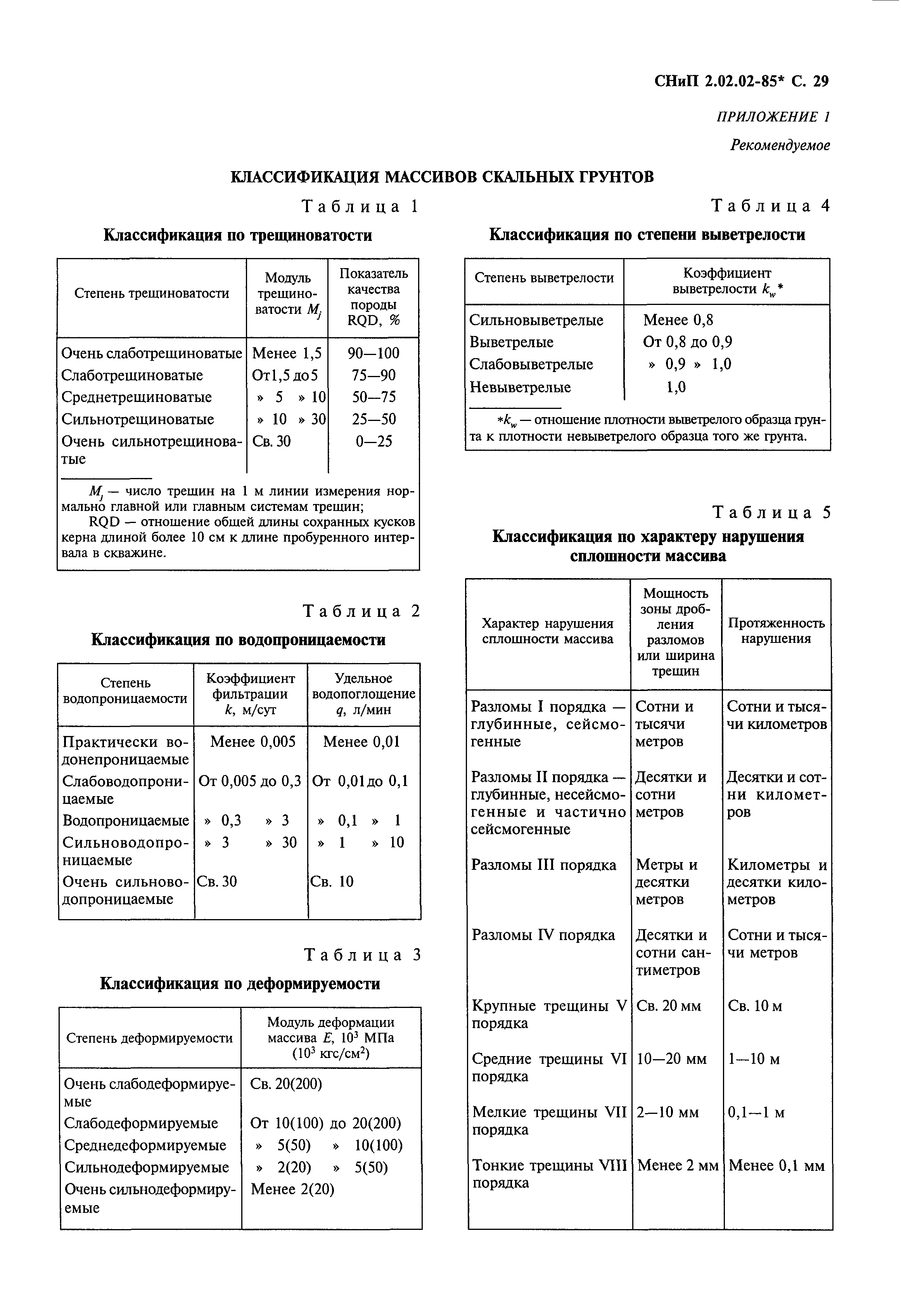 СНиП 2.02.02-85*