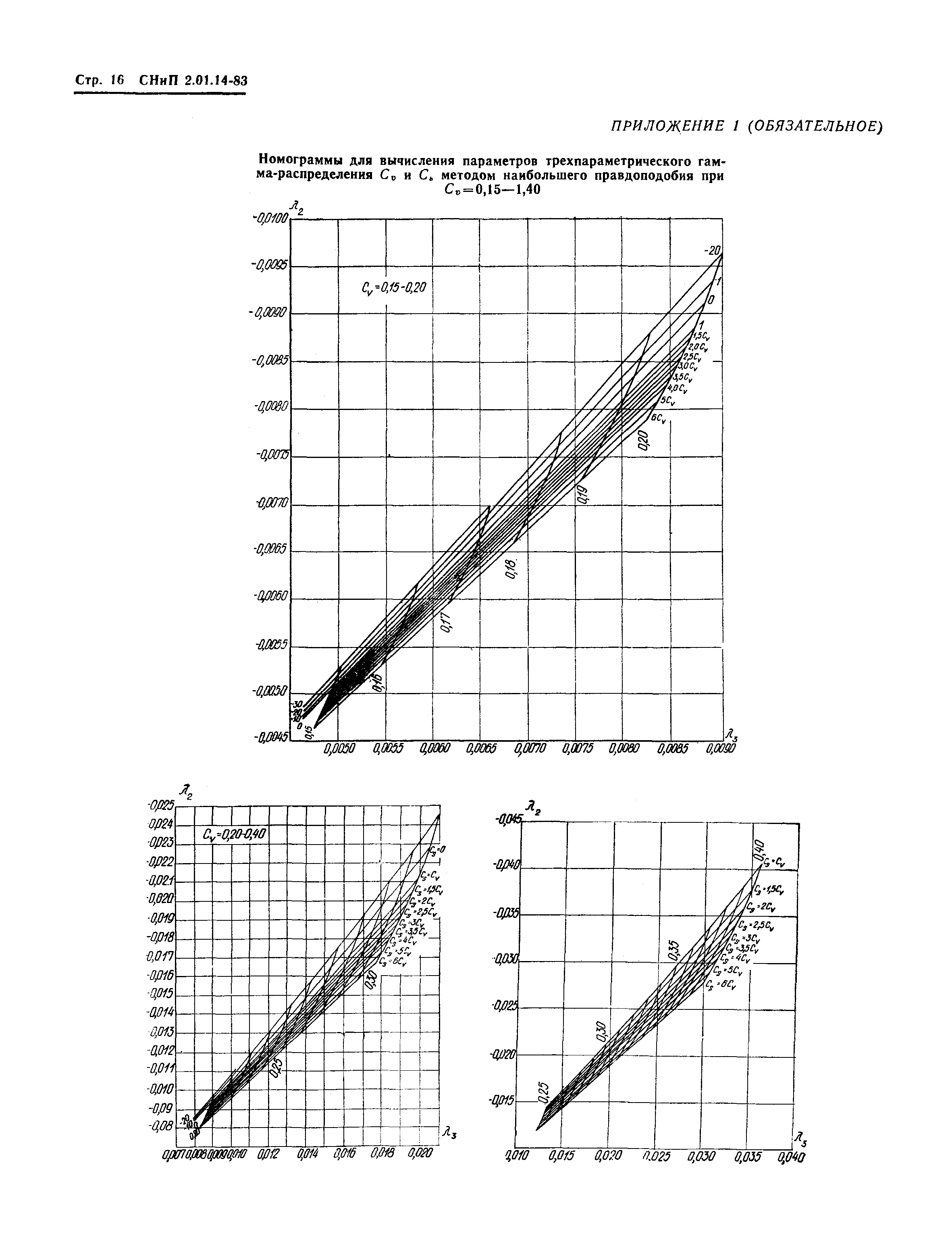 СНиП 2.01.14-83