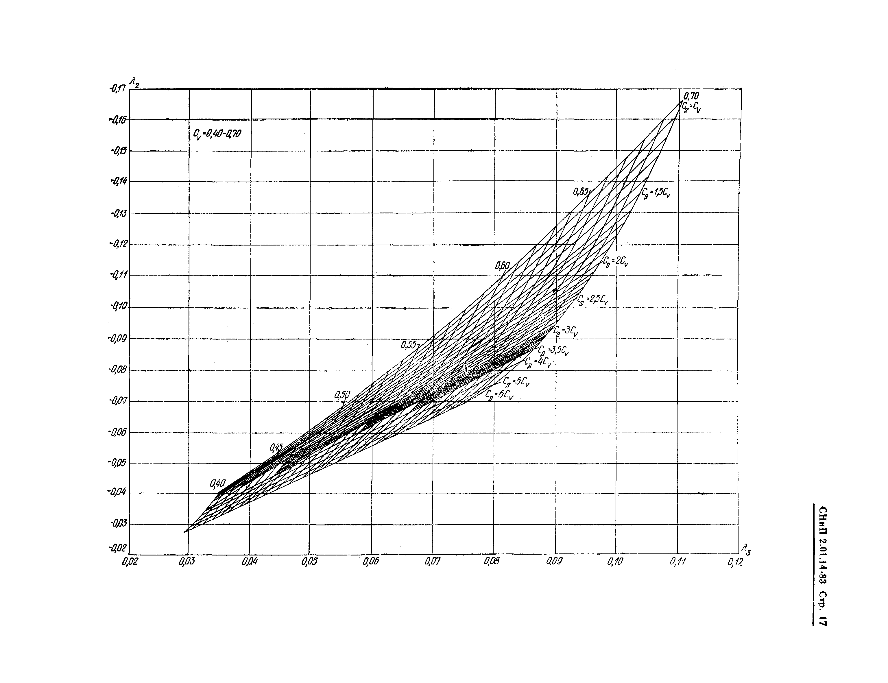 СНиП 2.01.14-83